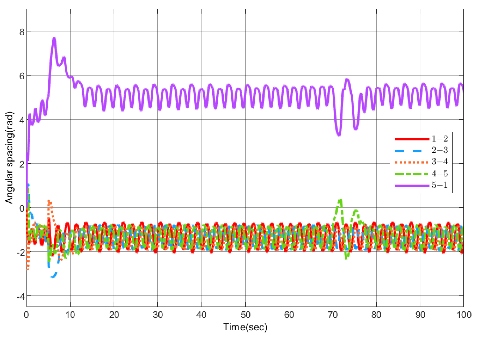 Drones 06 00296 g016 Drones 06 00296 g016