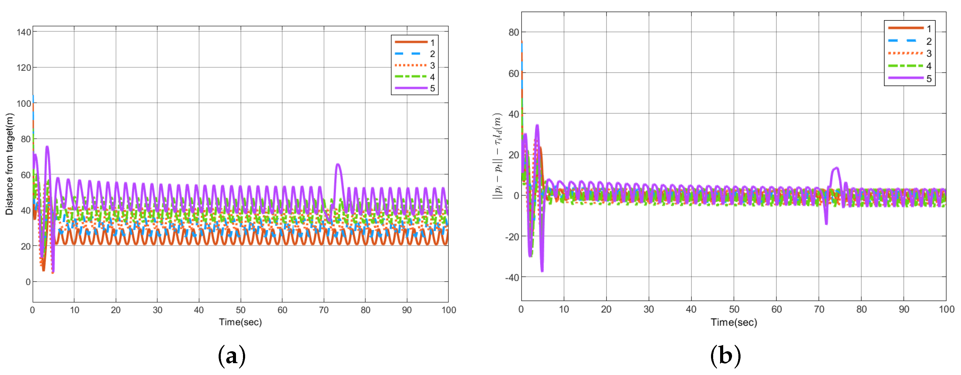 Drones 06 00296 g017 Drones 06 00296 g017