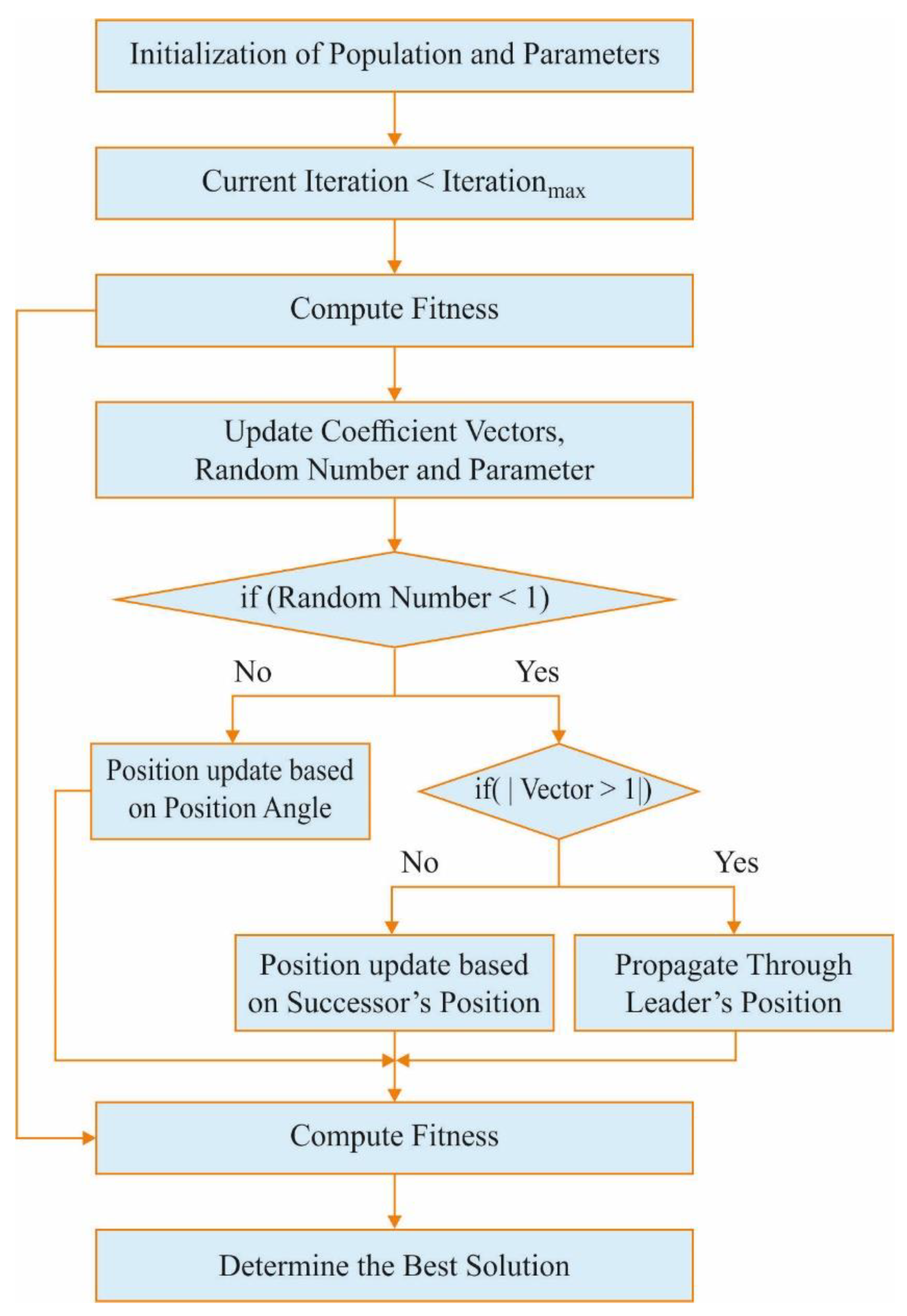 Drones 06 00297 g002