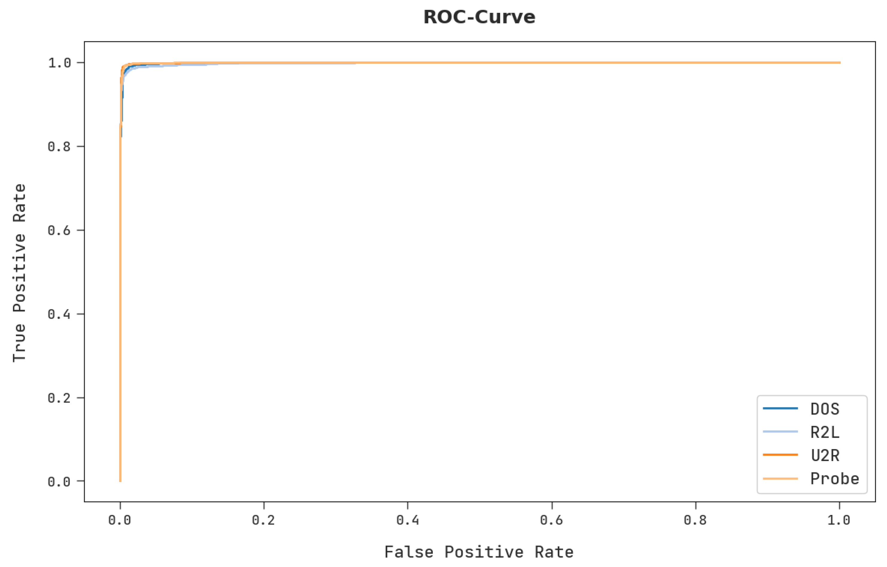 Drones 06 00297 g010