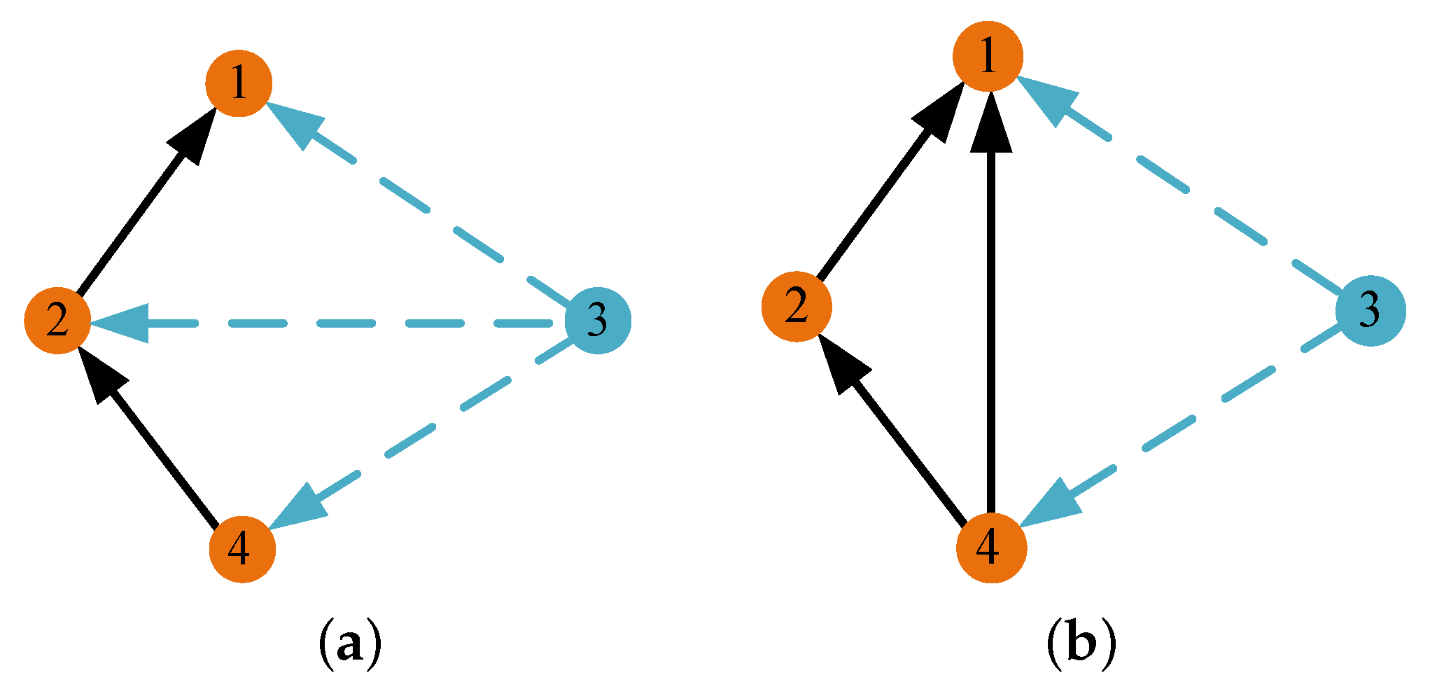 Drones 06 00298 g002 Drones 06 00298 g002
