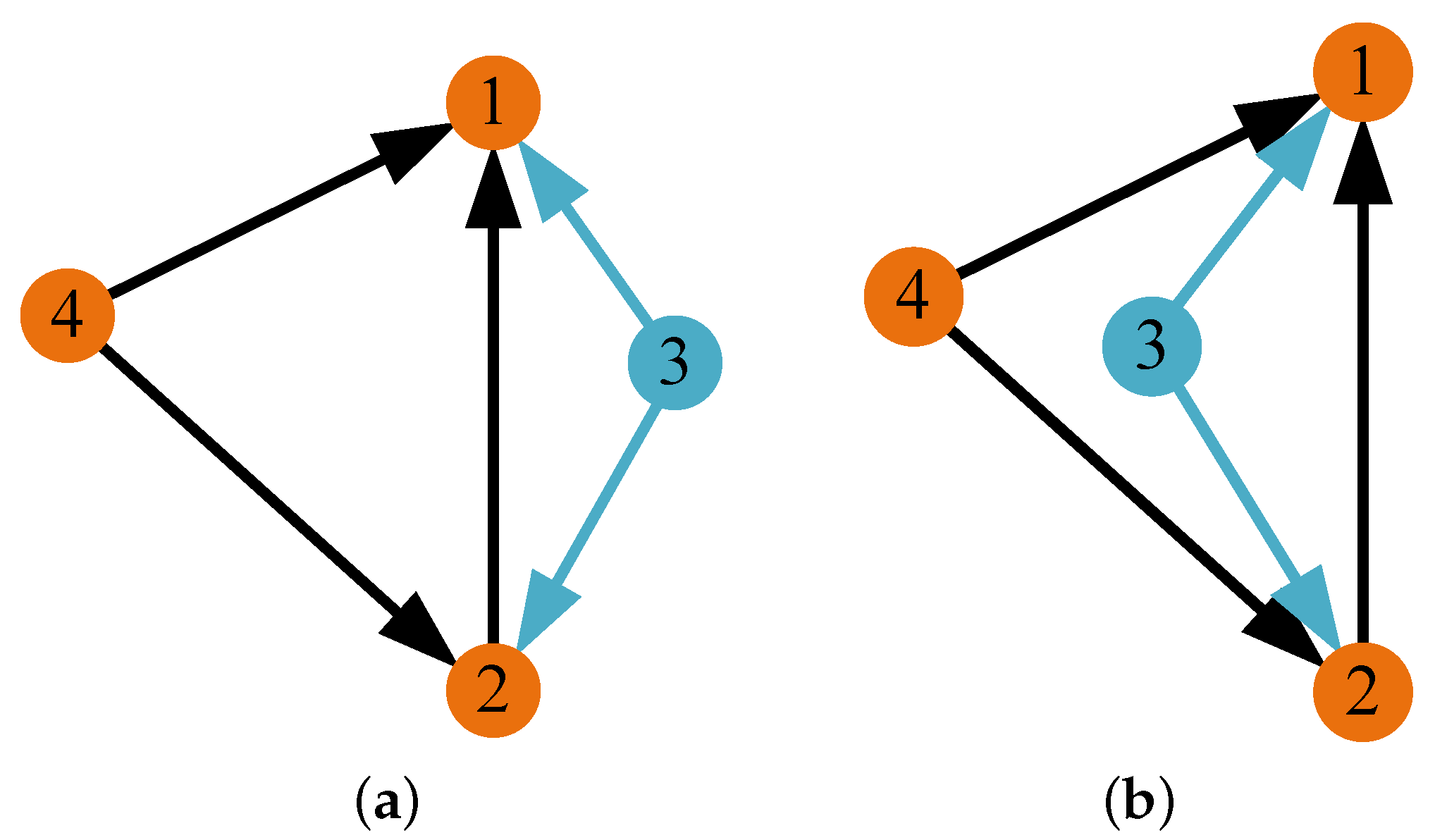 Drones 06 00298 g004 Drones 06 00298 g004
