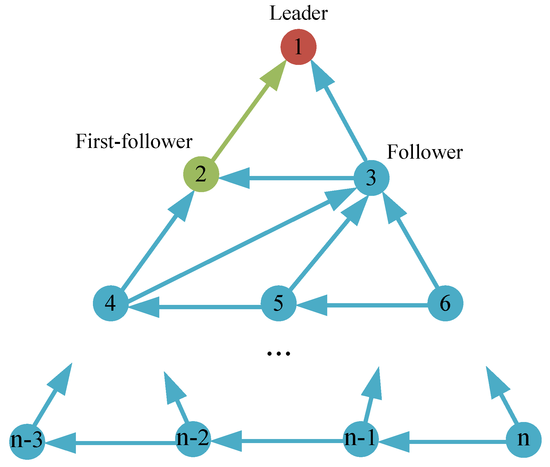 Drones 06 00298 g005 Drones 06 00298 g005