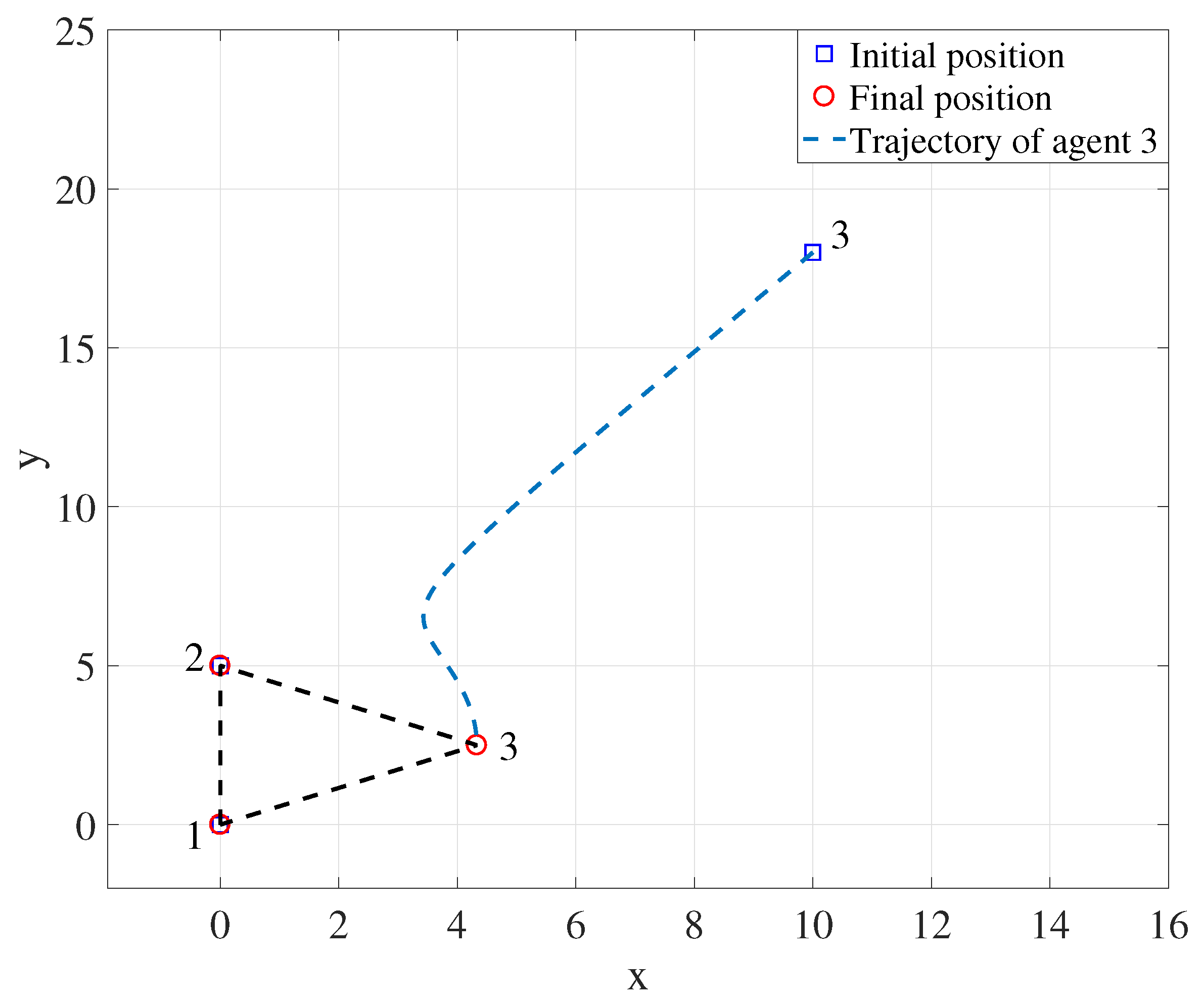 Drones 06 00298 g006 Drones 06 00298 g006