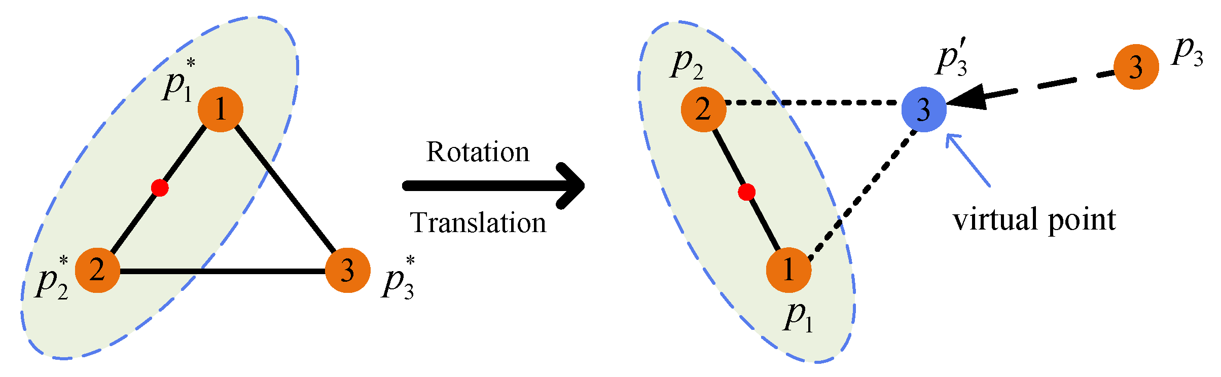 Drones 06 00298 g007 Drones 06 00298 g007