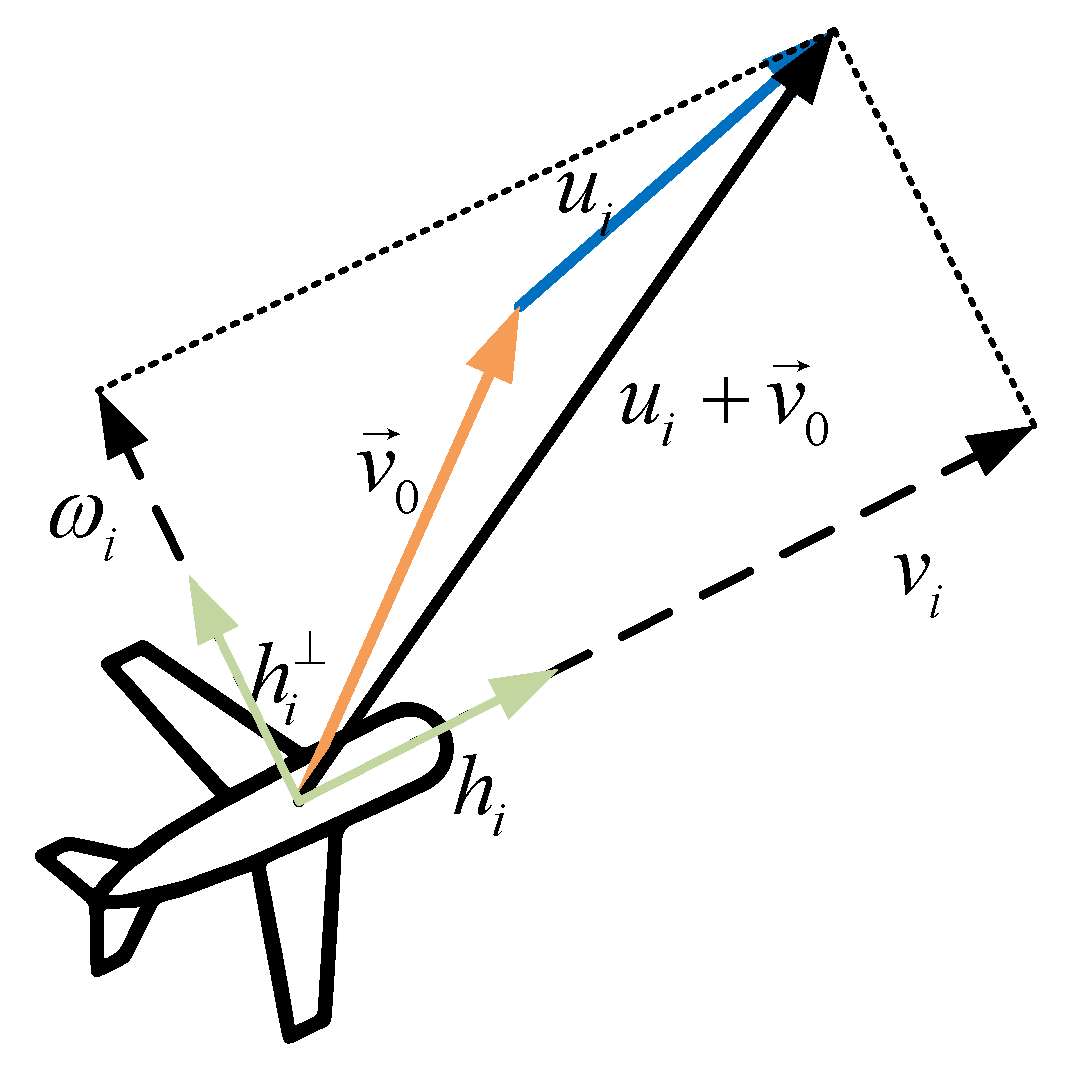 Drones 06 00298 g012 Drones 06 00298 g012