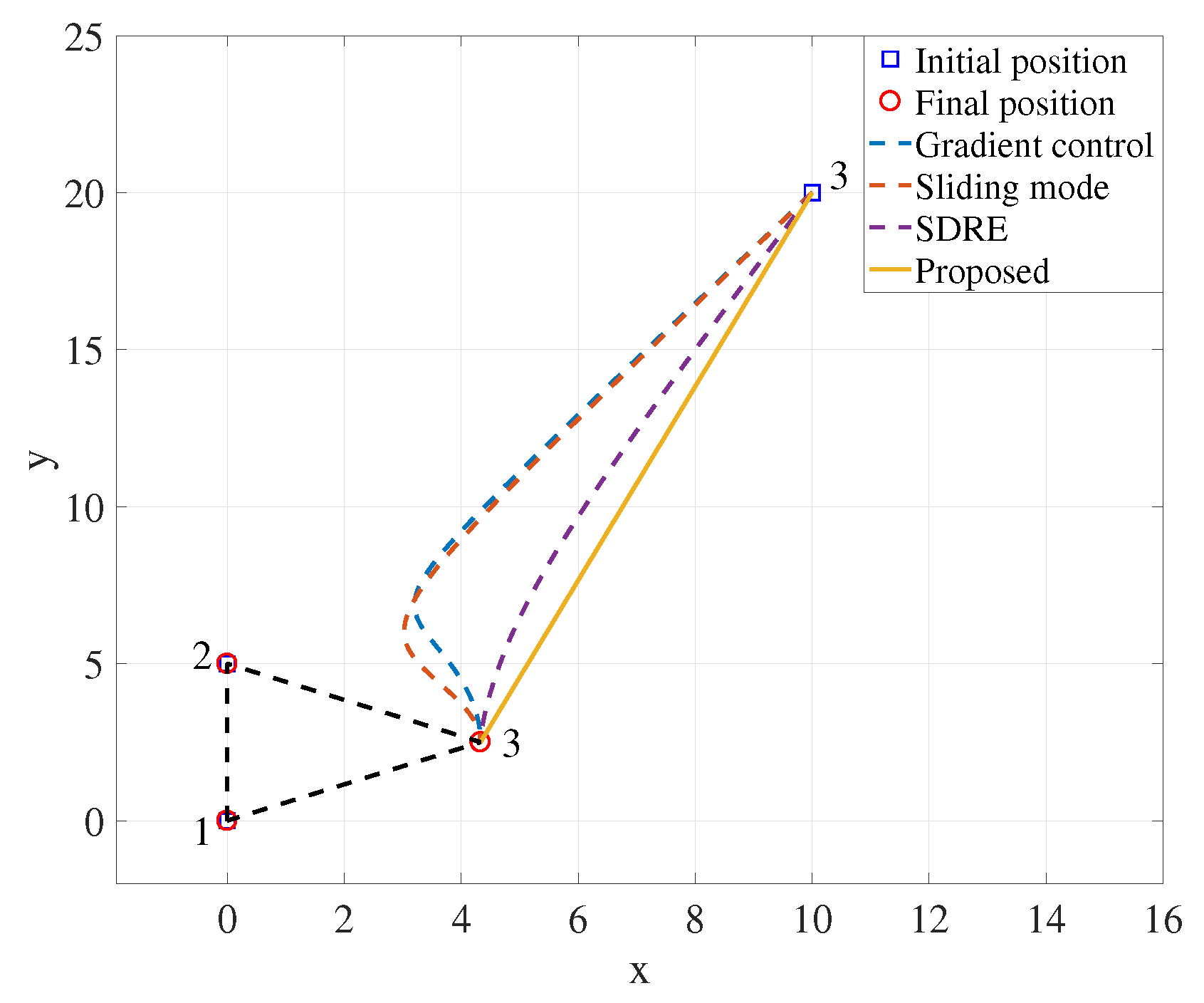 Drones 06 00298 g013 Drones 06 00298 g013