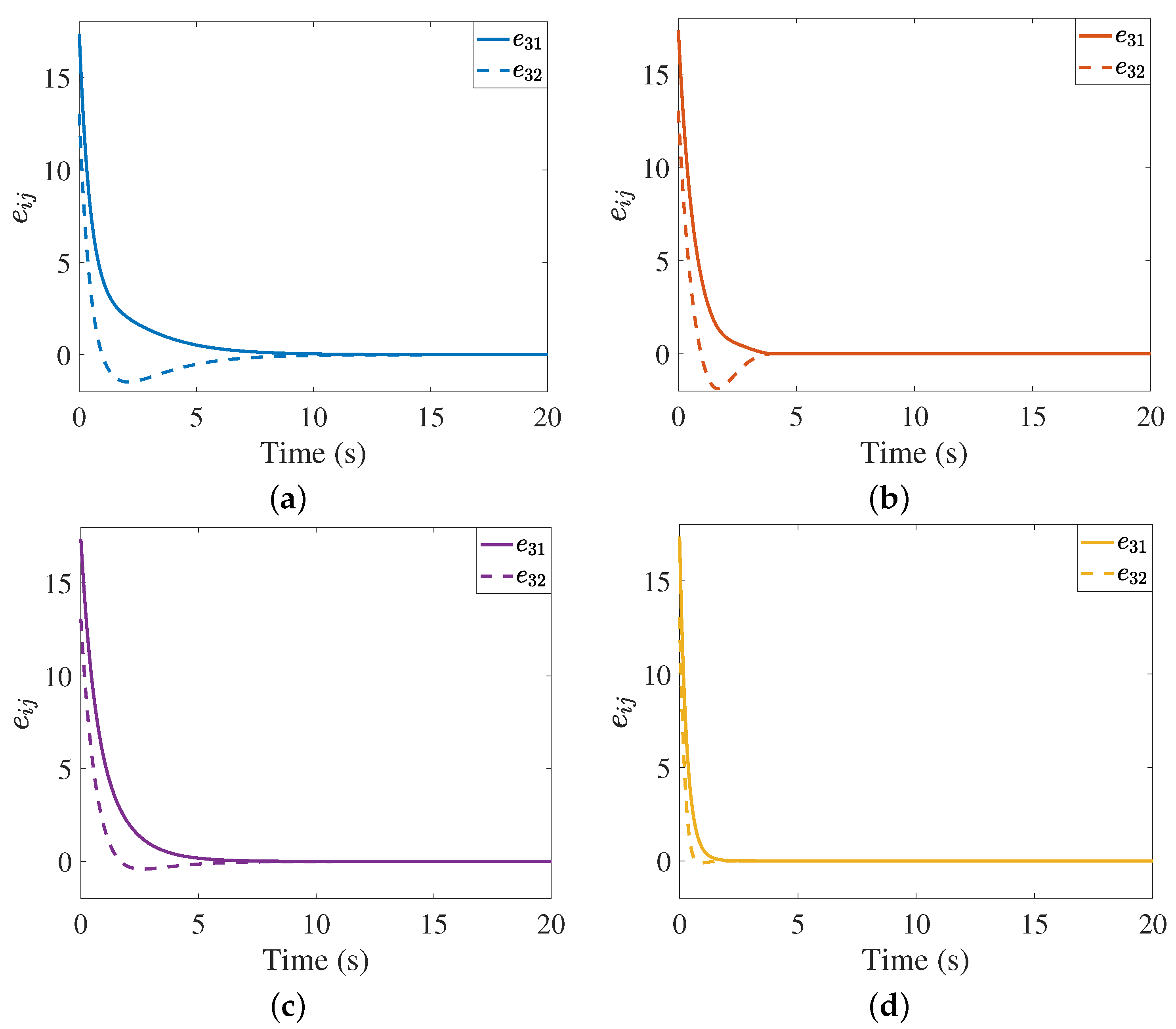 Drones 06 00298 g014 Drones 06 00298 g014