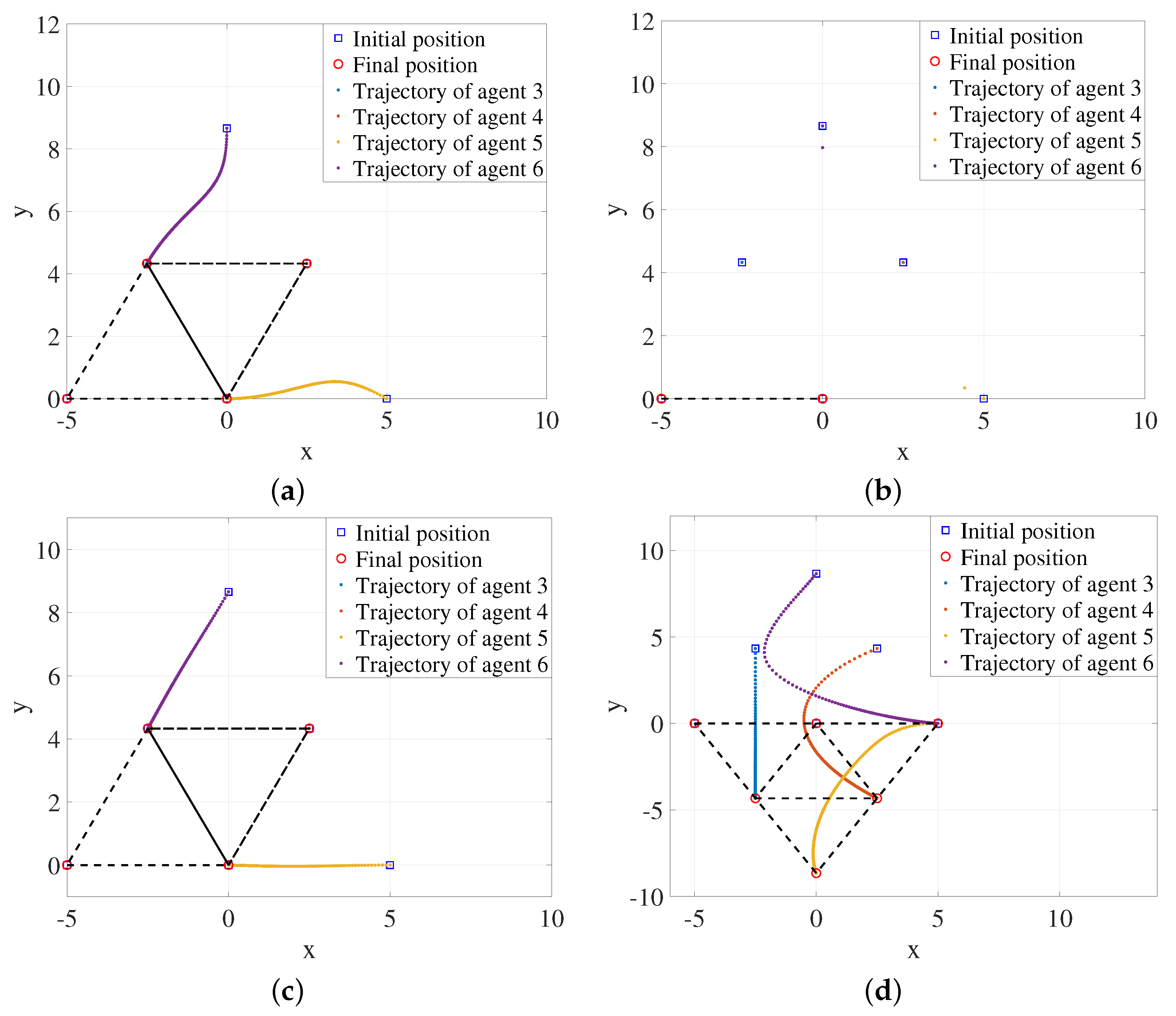 Drones 06 00298 g020 Drones 06 00298 g020