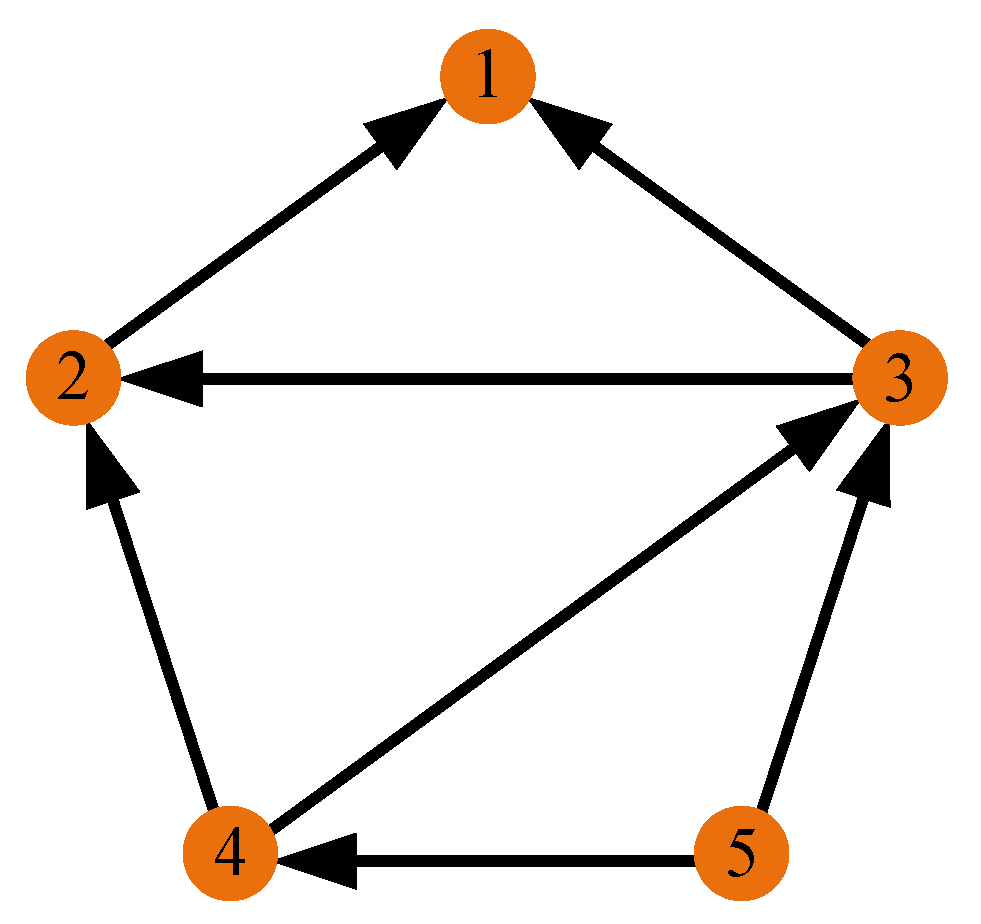 Drones 06 00298 g024 Drones 06 00298 g024