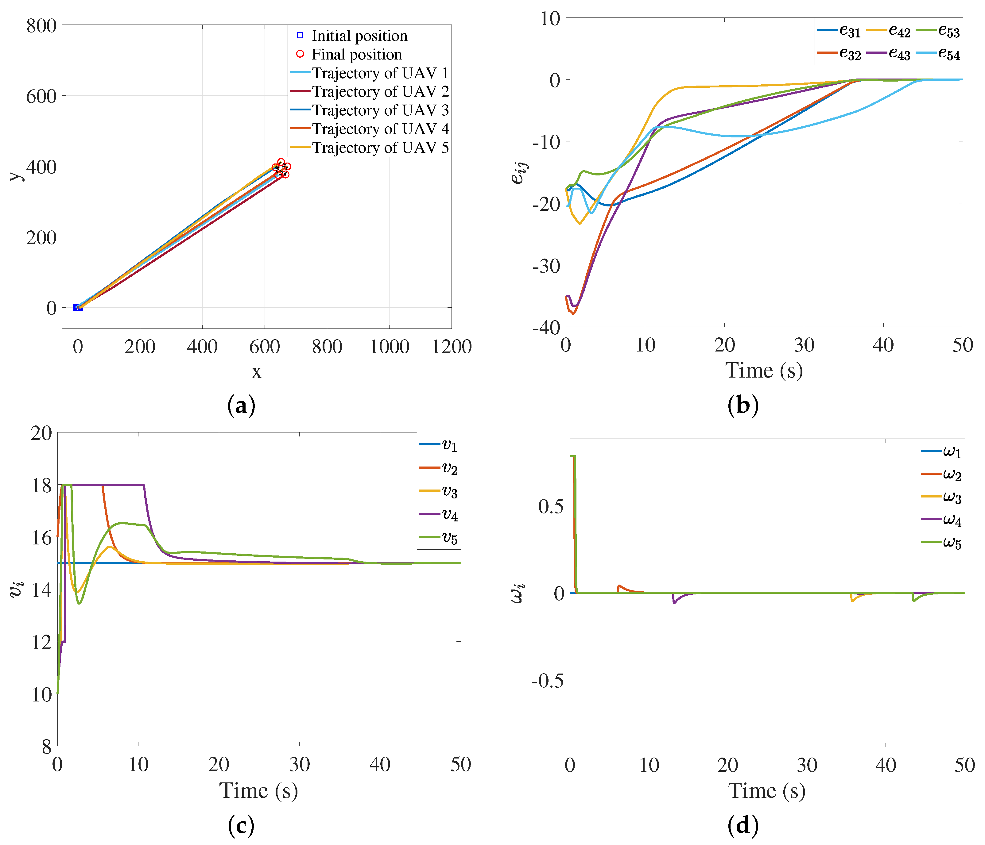 Drones 06 00298 g025 Drones 06 00298 g025