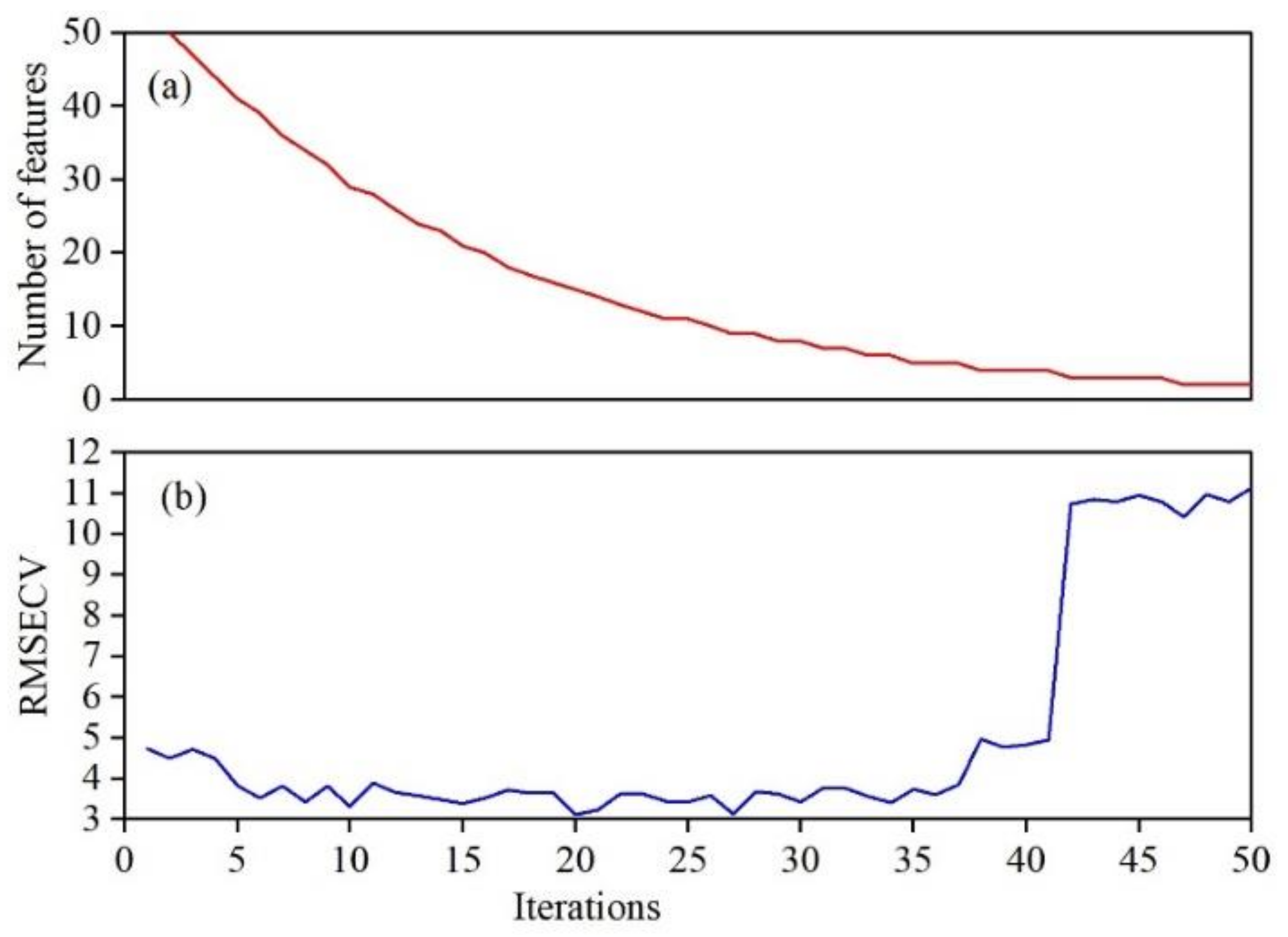 Drones 06 00299 g003 Drones 06 00299 g003