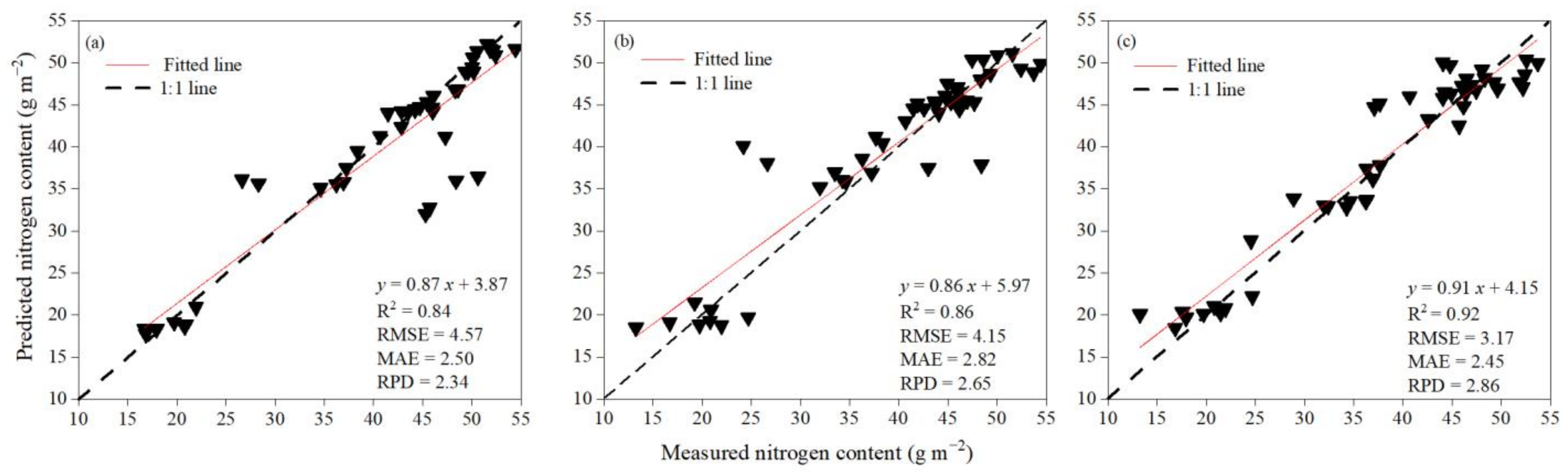 Drones 06 00299 g004 Drones 06 00299 g004
