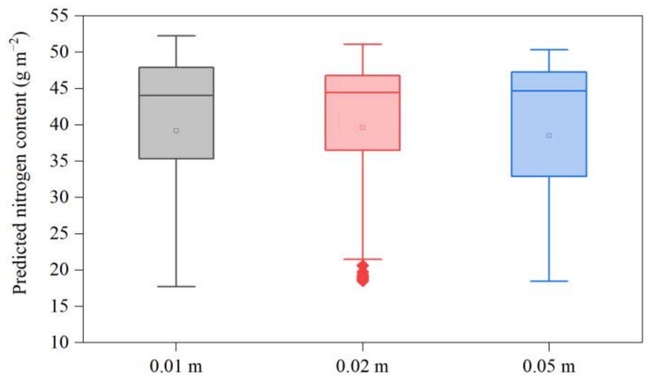 Drones 06 00299 g005 Drones 06 00299 g005