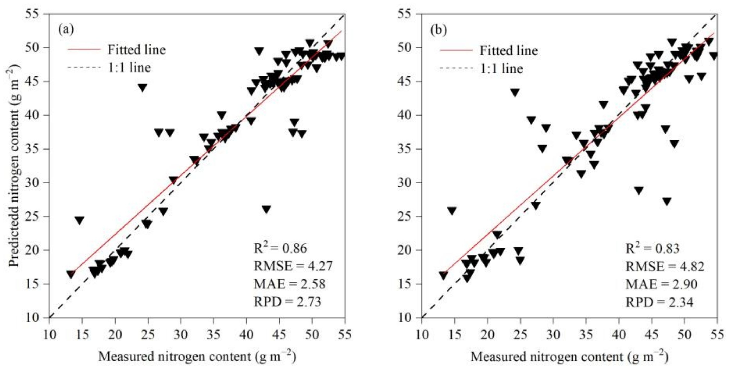 Drones 06 00299 g007 Drones 06 00299 g007