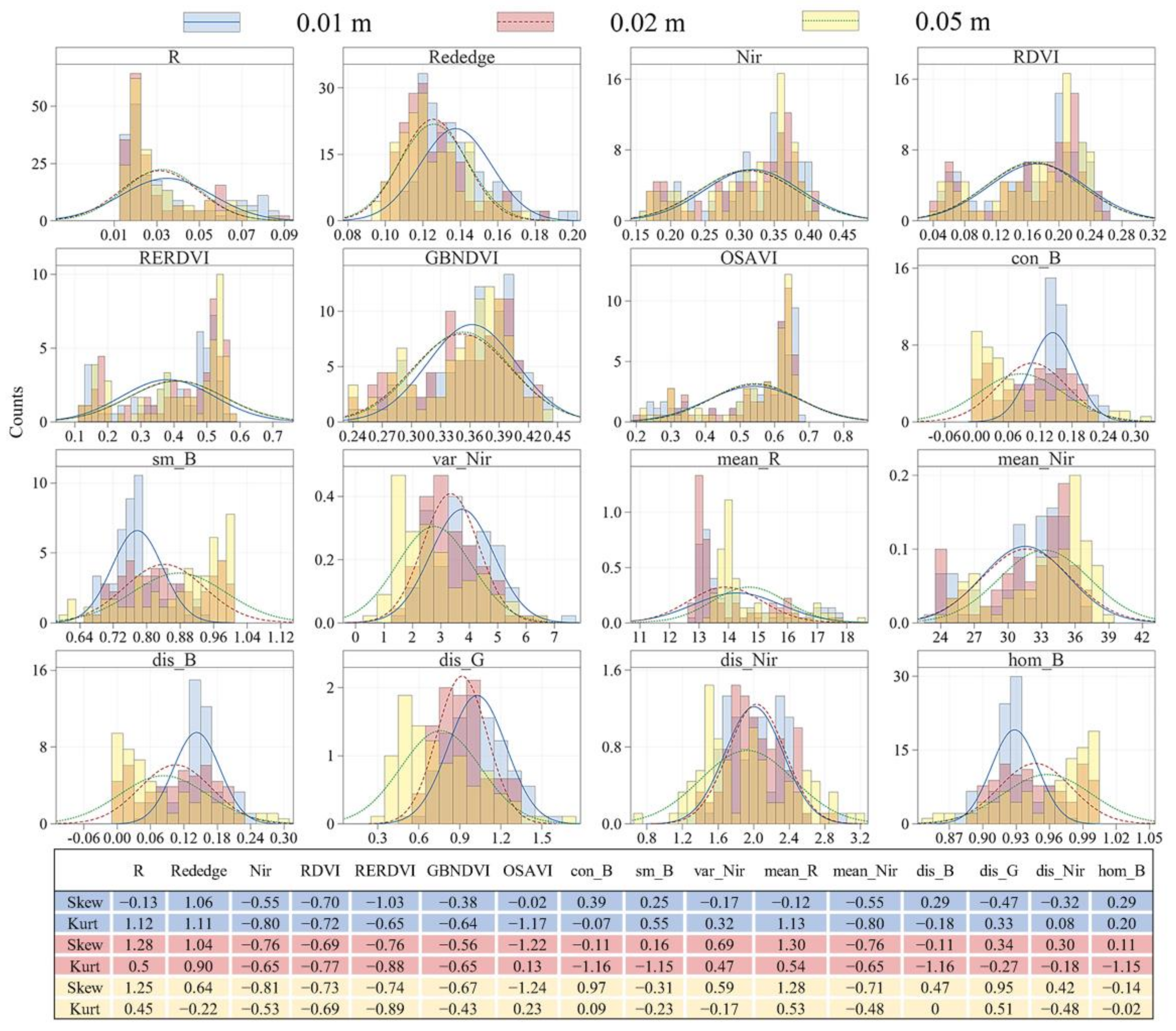 Drones 06 00299 g009 Drones 06 00299 g009