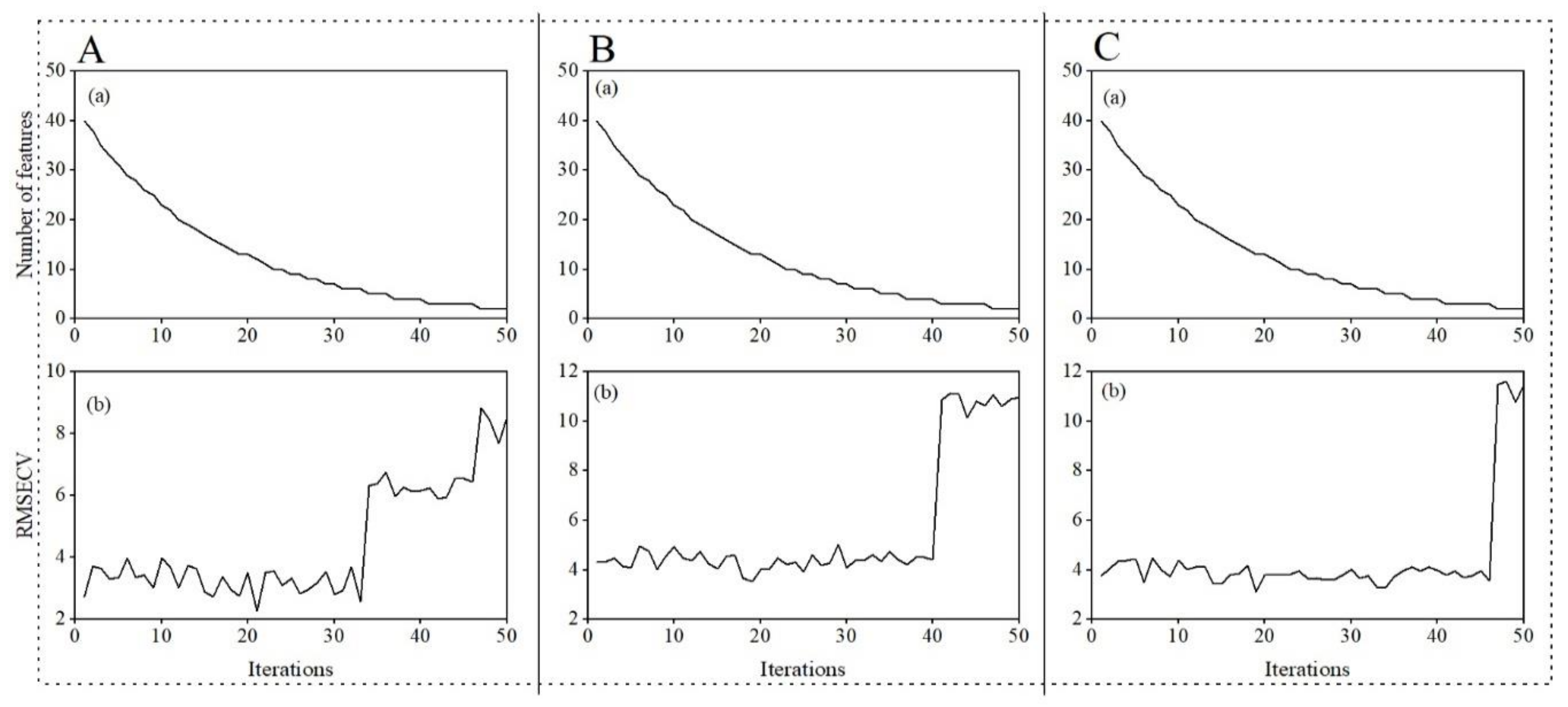 Drones 06 00299 g0a1 Drones 06 00299 g0a1