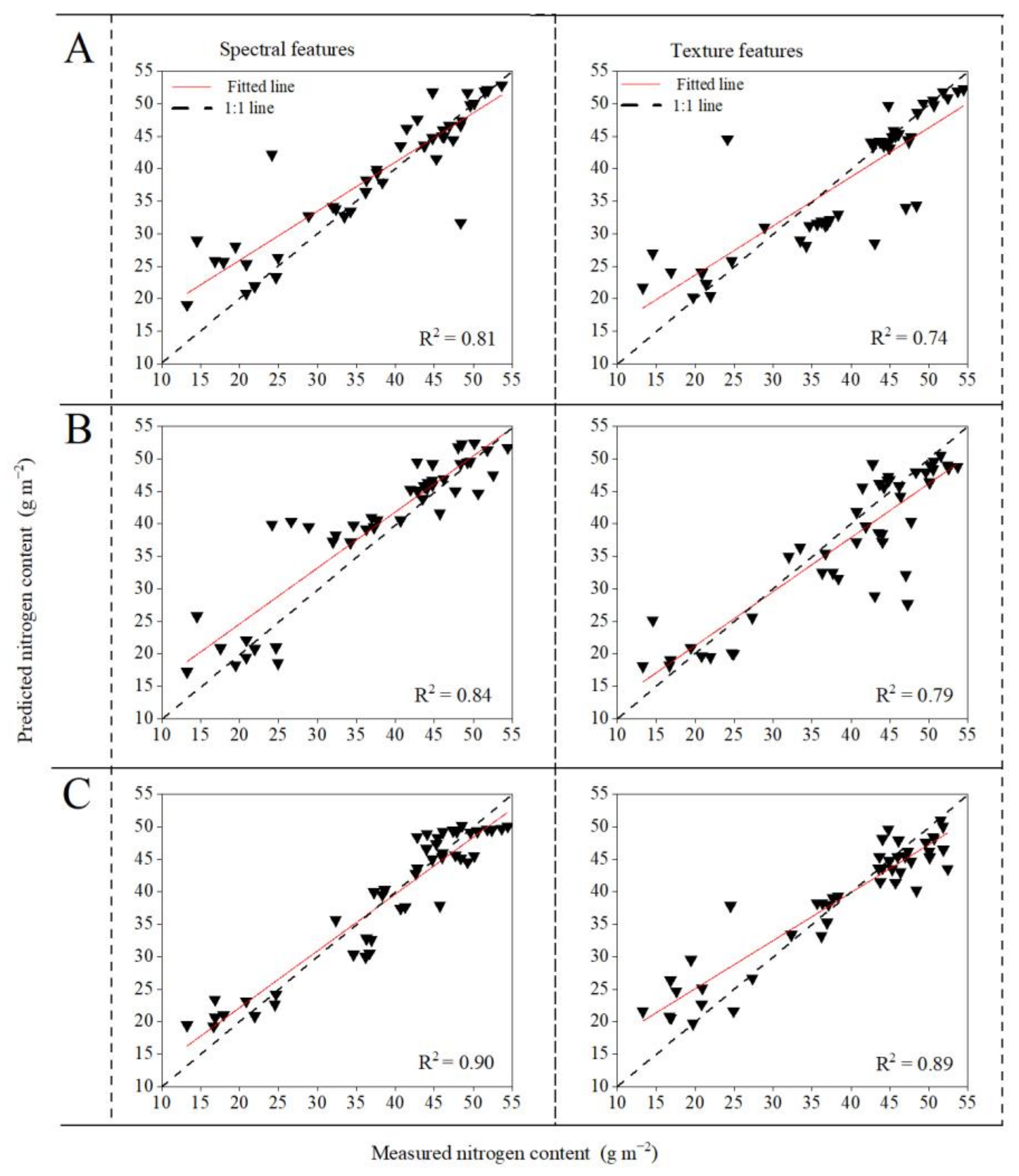 Drones 06 00299 g0a2 Drones 06 00299 g0a2