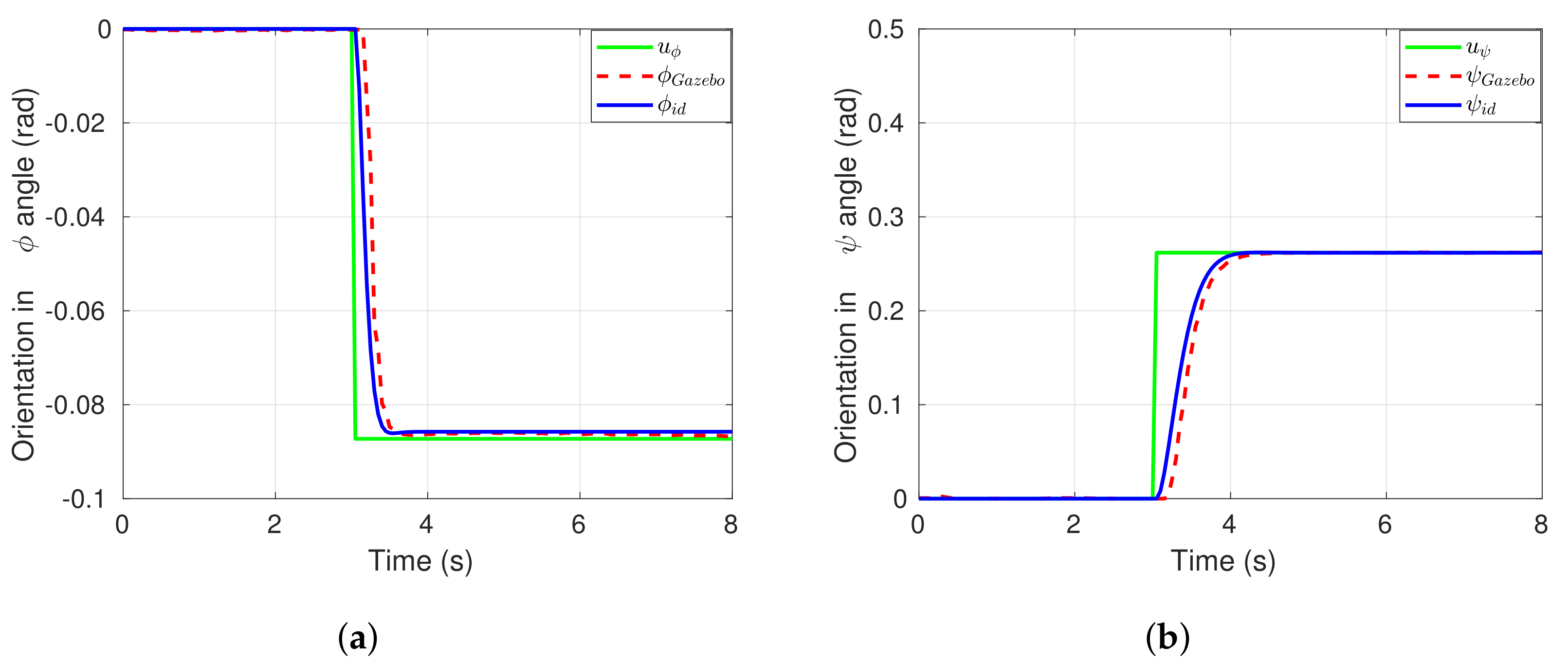 Drones 06 00300 g003 Drones 06 00300 g003