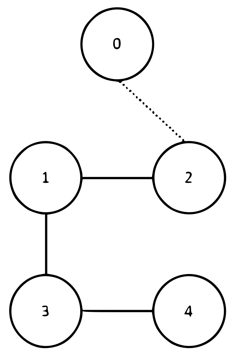 Drones 06 00300 g004 Drones 06 00300 g004