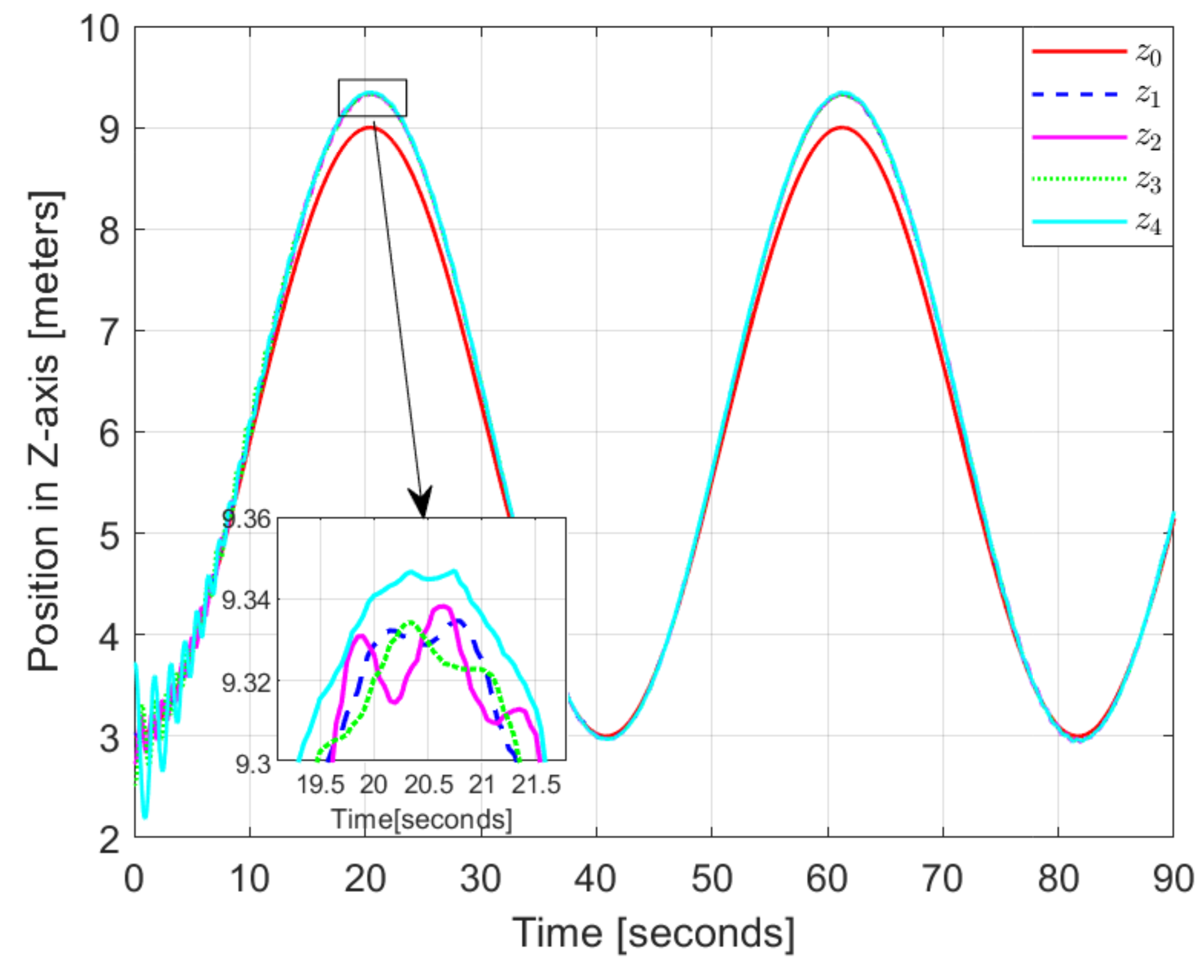 Drones 06 00300 g005 Drones 06 00300 g005
