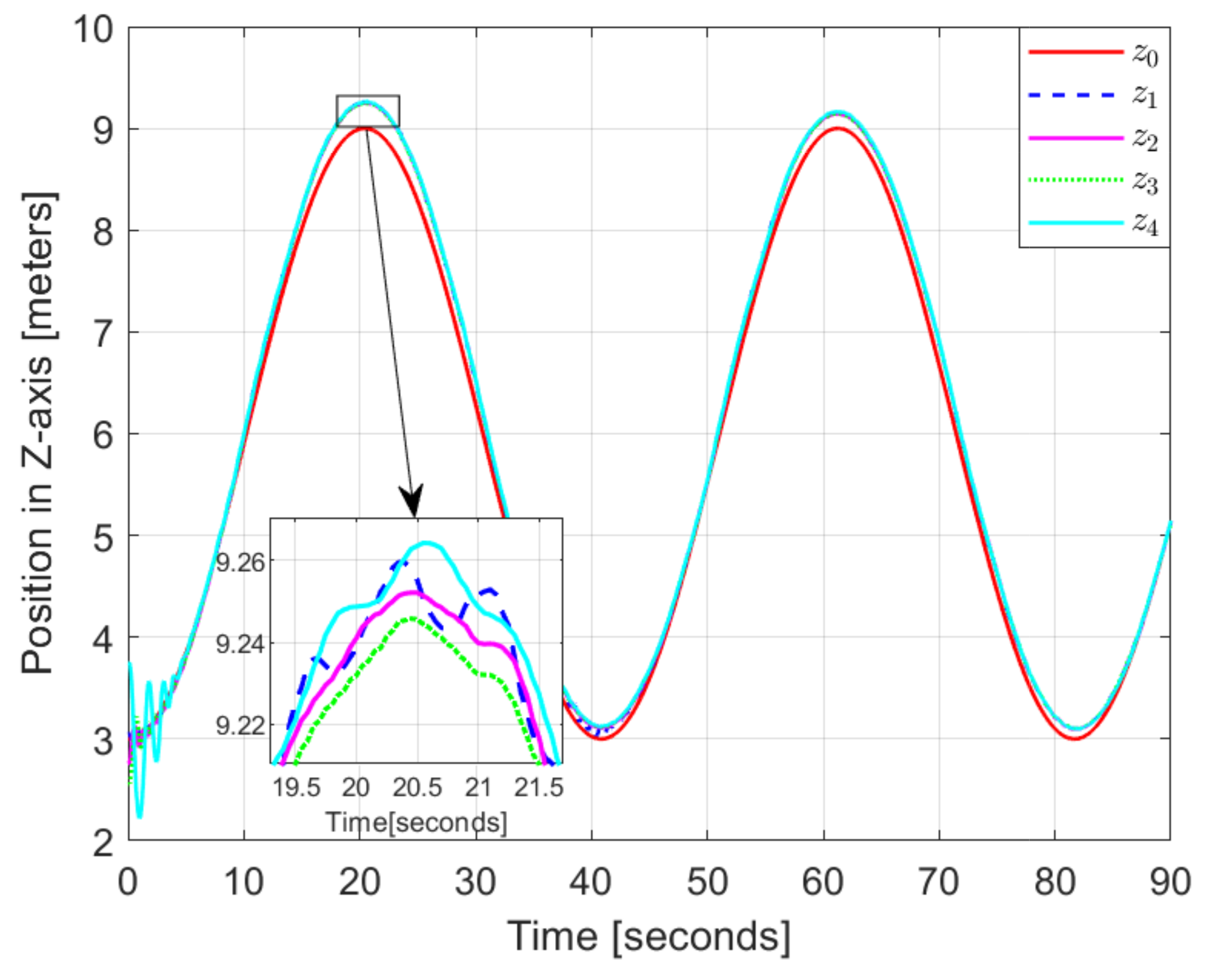 Drones 06 00300 g006 Drones 06 00300 g006