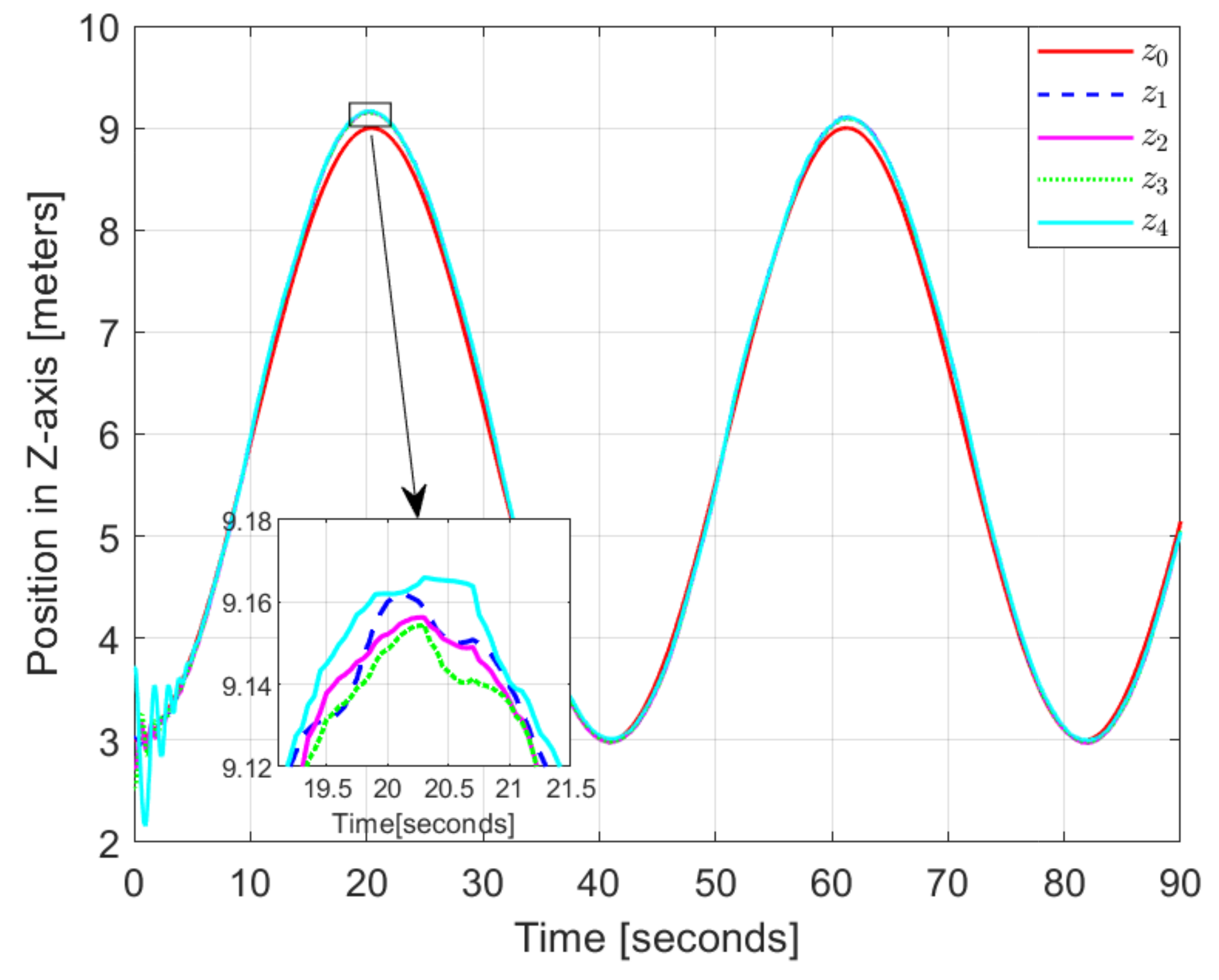 Drones 06 00300 g007 Drones 06 00300 g007