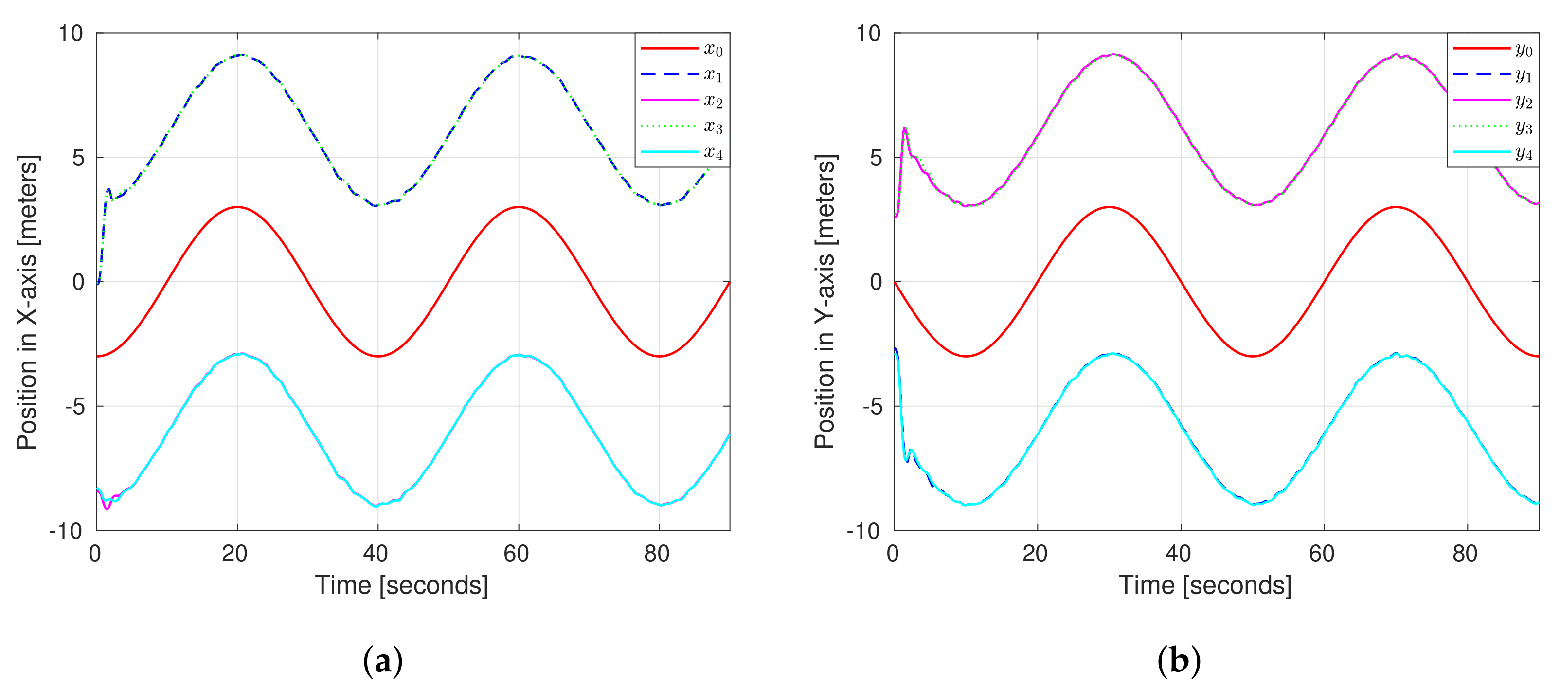 Drones 06 00300 g008 Drones 06 00300 g008