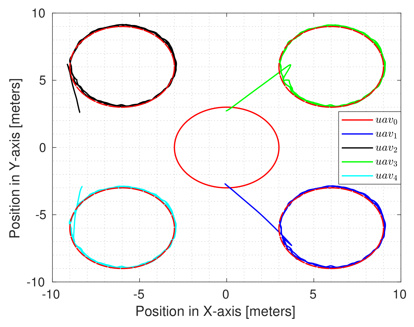 Drones 06 00300 g009 Drones 06 00300 g009