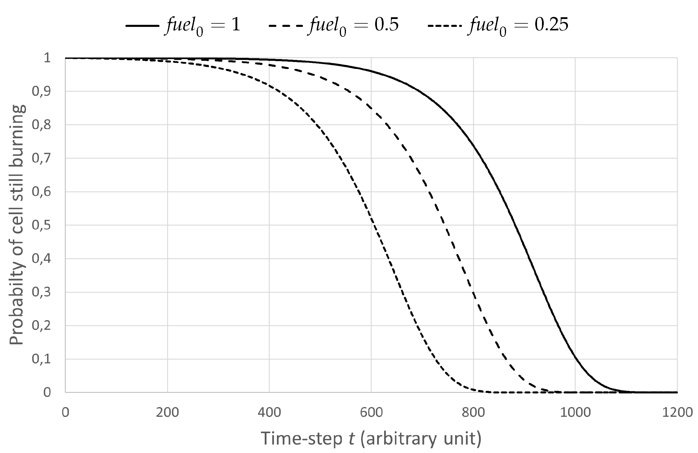 Drones 06 00301 g001 Drones 06 00301 g001