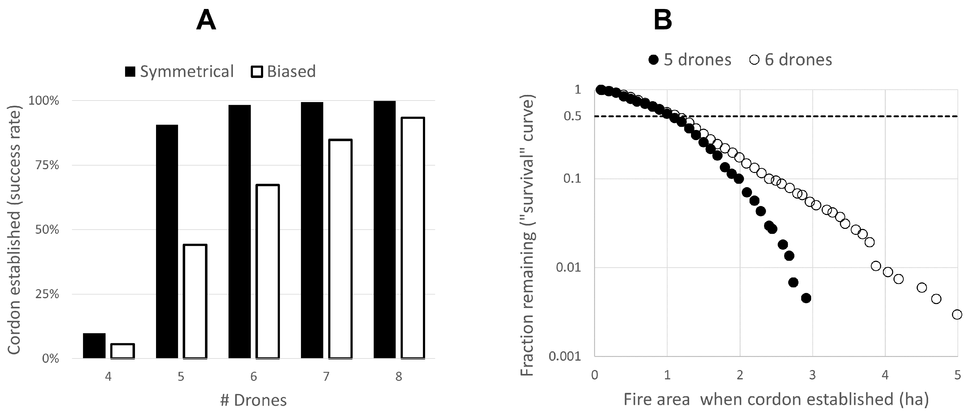 Drones 06 00301 g008 Drones 06 00301 g008