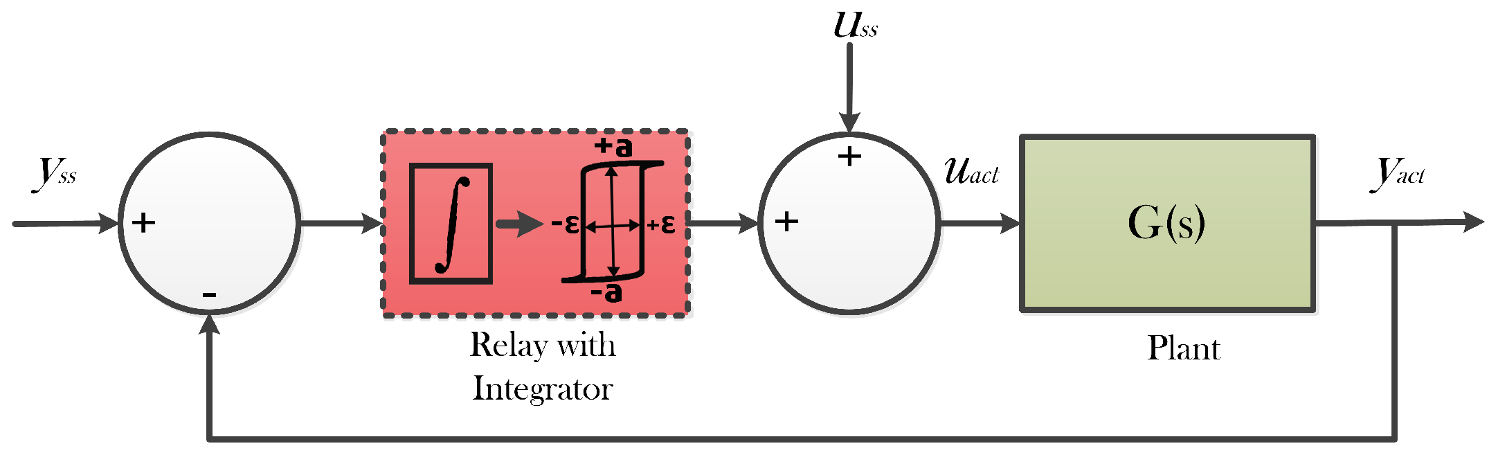 Drones 06 00302 g004 Drones 06 00302 g004