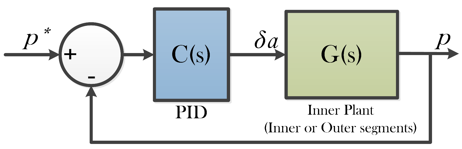 Drones 06 00302 g008 Drones 06 00302 g008