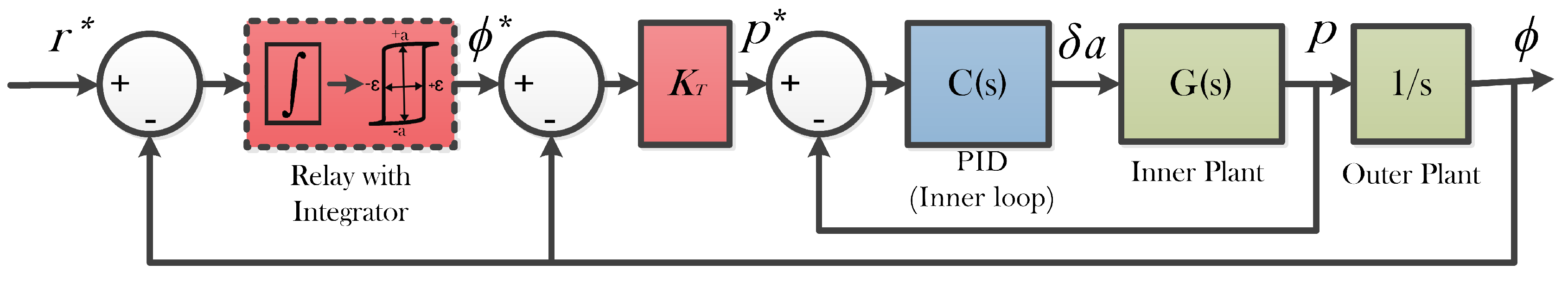 Drones 06 00302 g009 Drones 06 00302 g009