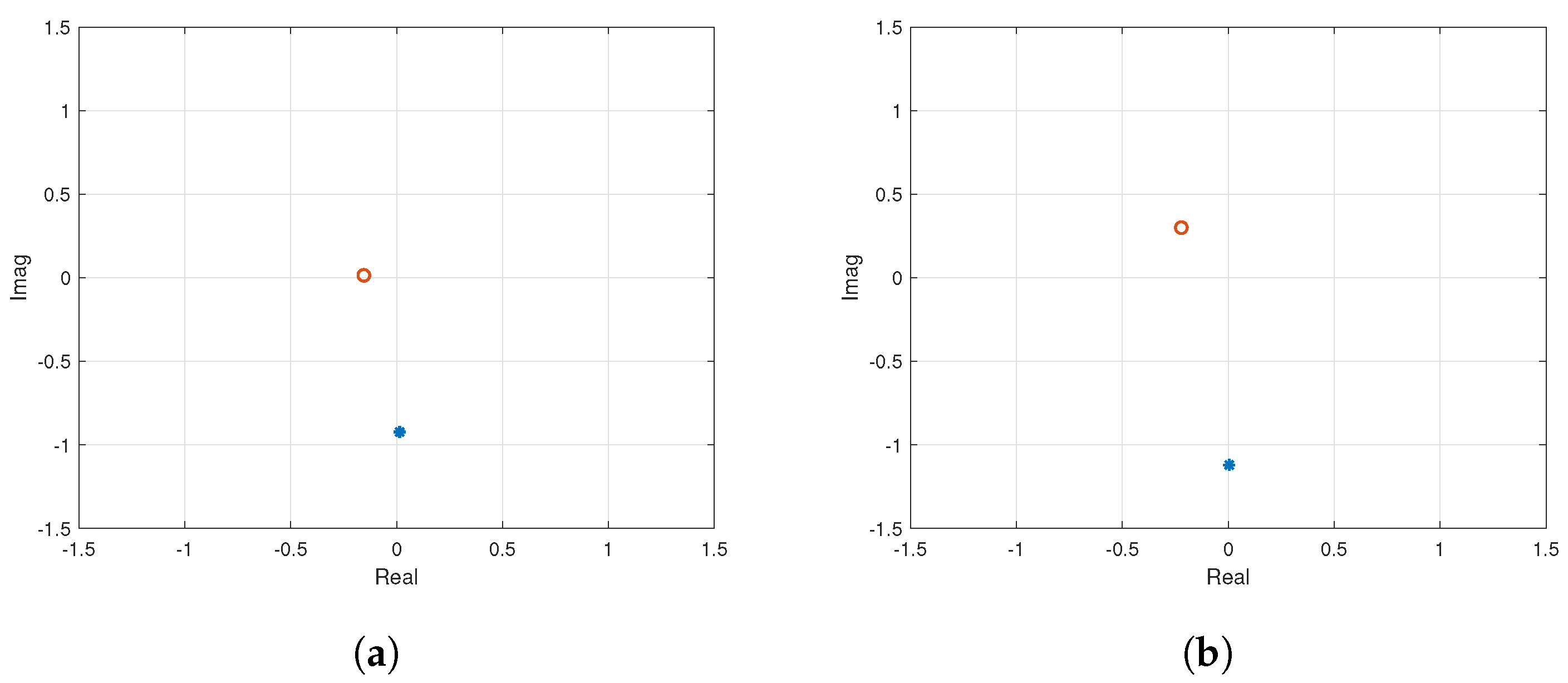 Drones 06 00302 g011 Drones 06 00302 g011