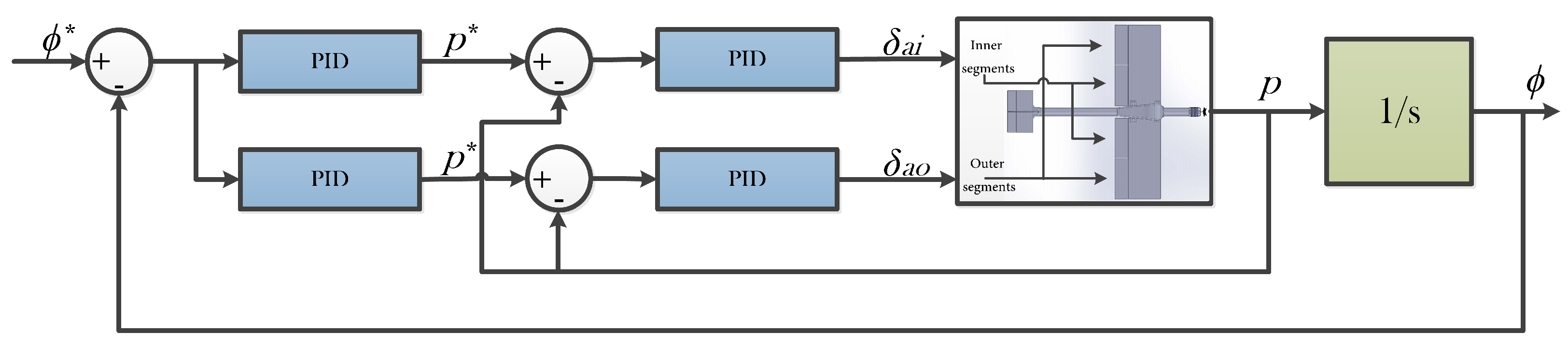 Drones 06 00302 g012 Drones 06 00302 g012