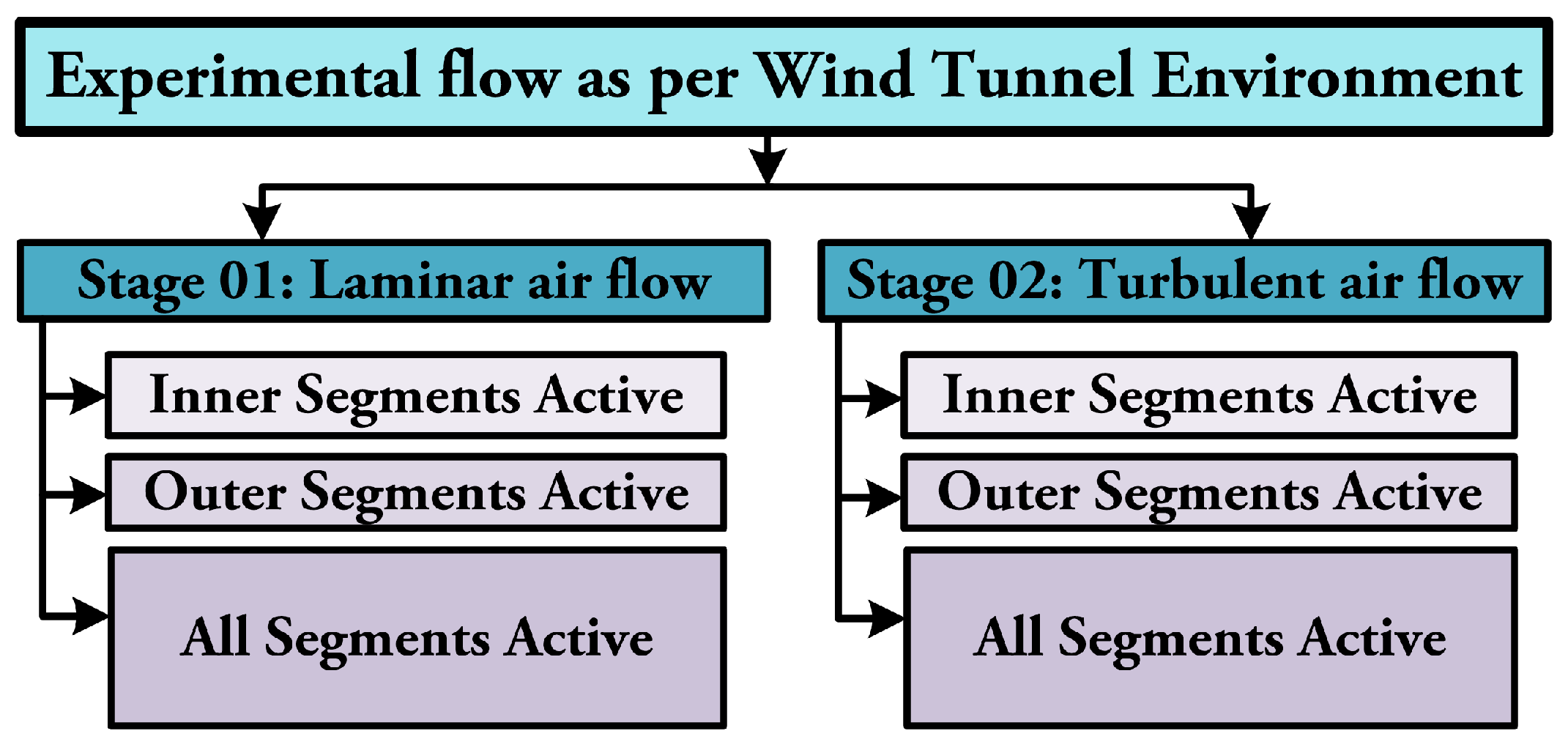 Drones 06 00302 g014 Drones 06 00302 g014