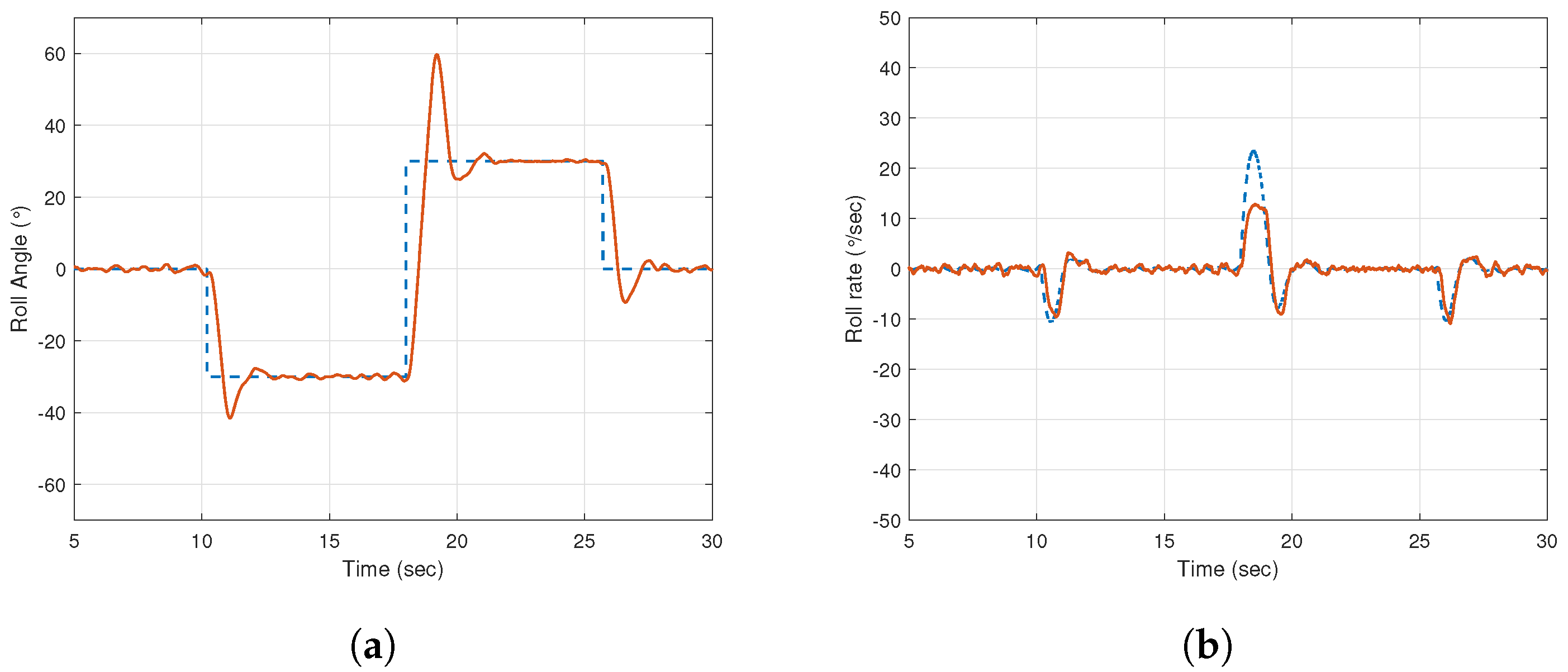 Drones 06 00302 g015 Drones 06 00302 g015