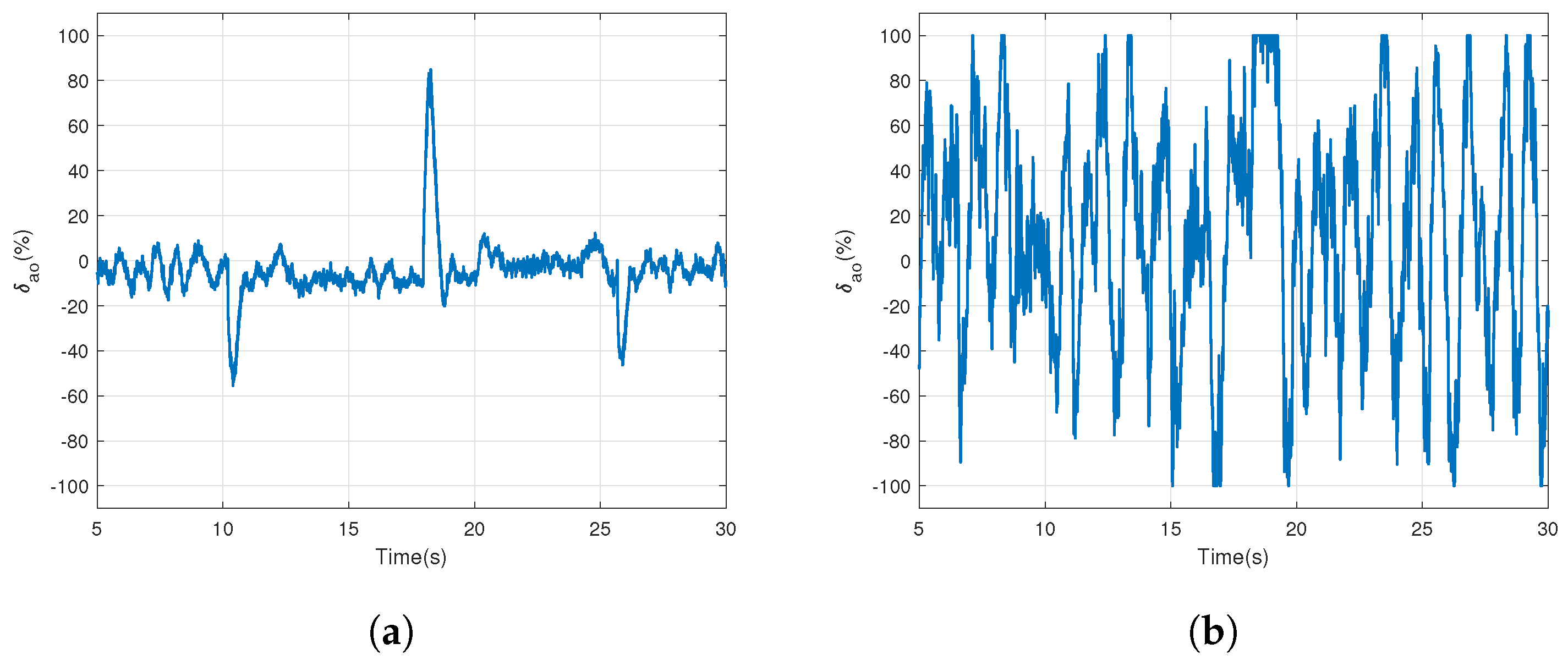 Drones 06 00302 g019 Drones 06 00302 g019