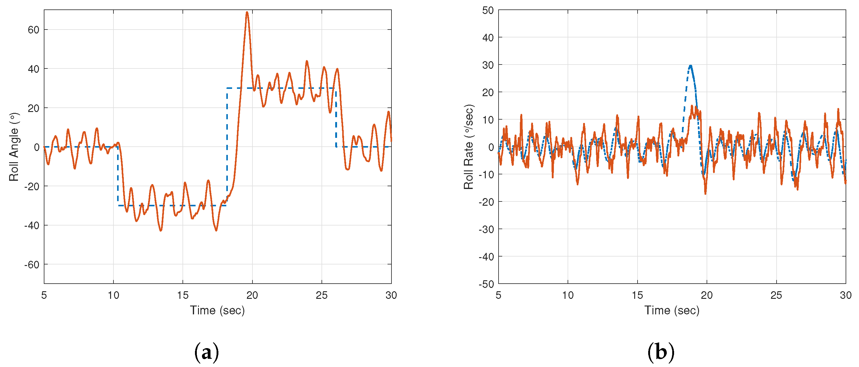 Drones 06 00302 g020 Drones 06 00302 g020