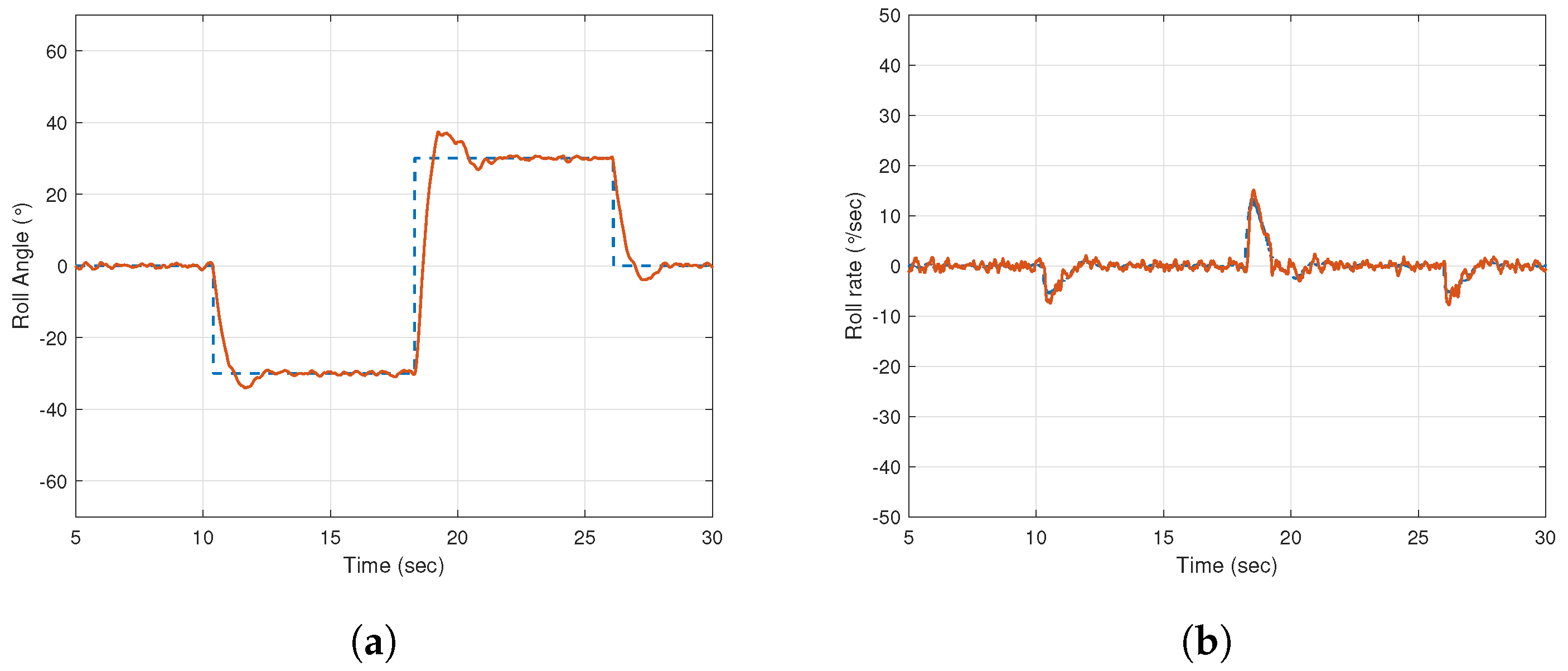 Drones 06 00302 g022 Drones 06 00302 g022