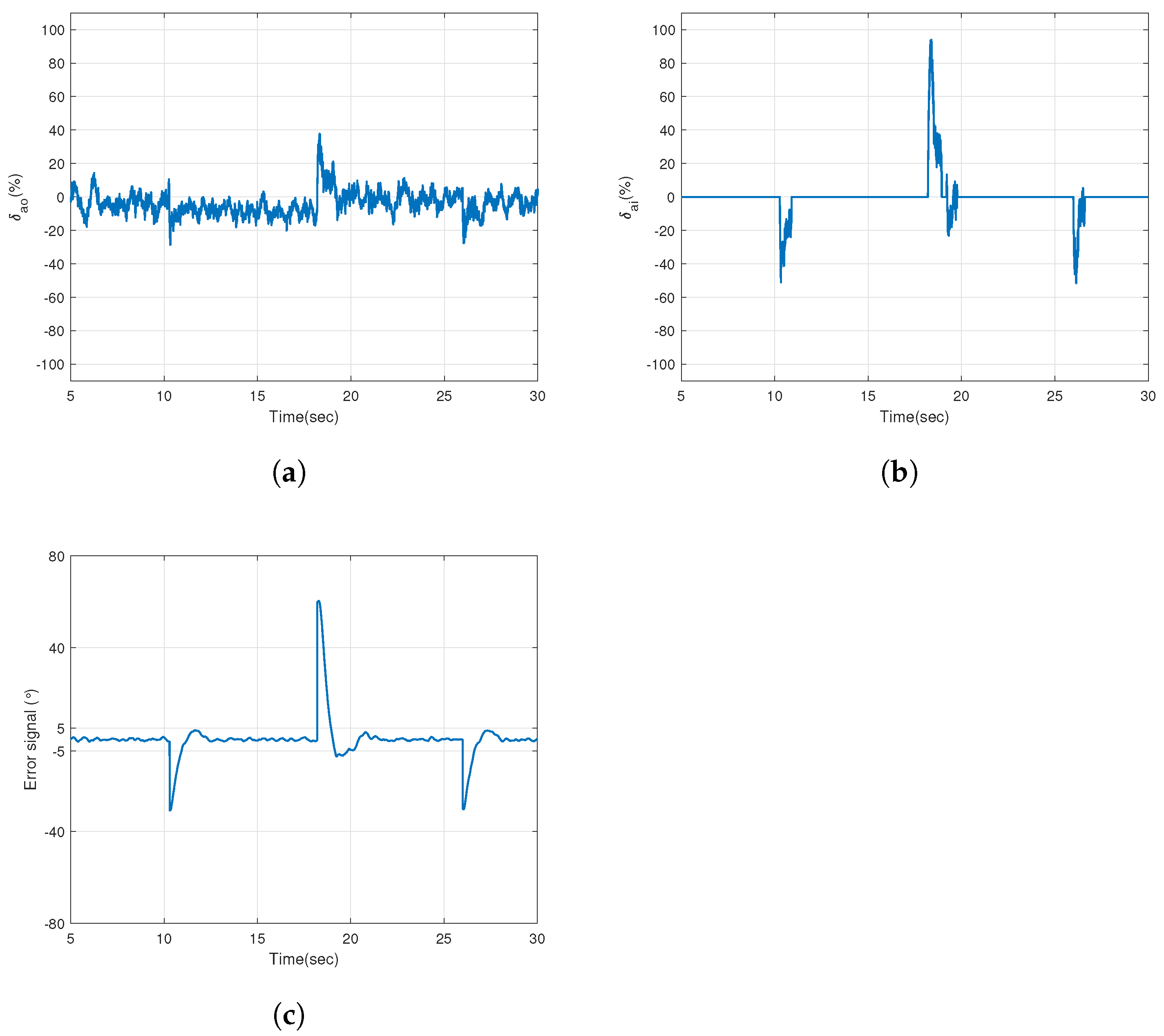 Drones 06 00302 g023 Drones 06 00302 g023