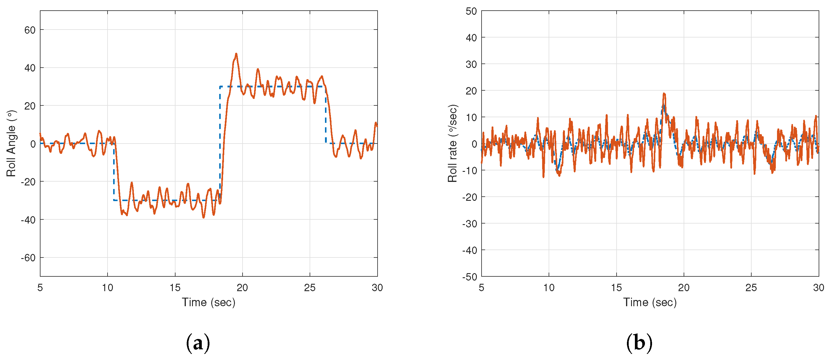 Drones 06 00302 g024 Drones 06 00302 g024