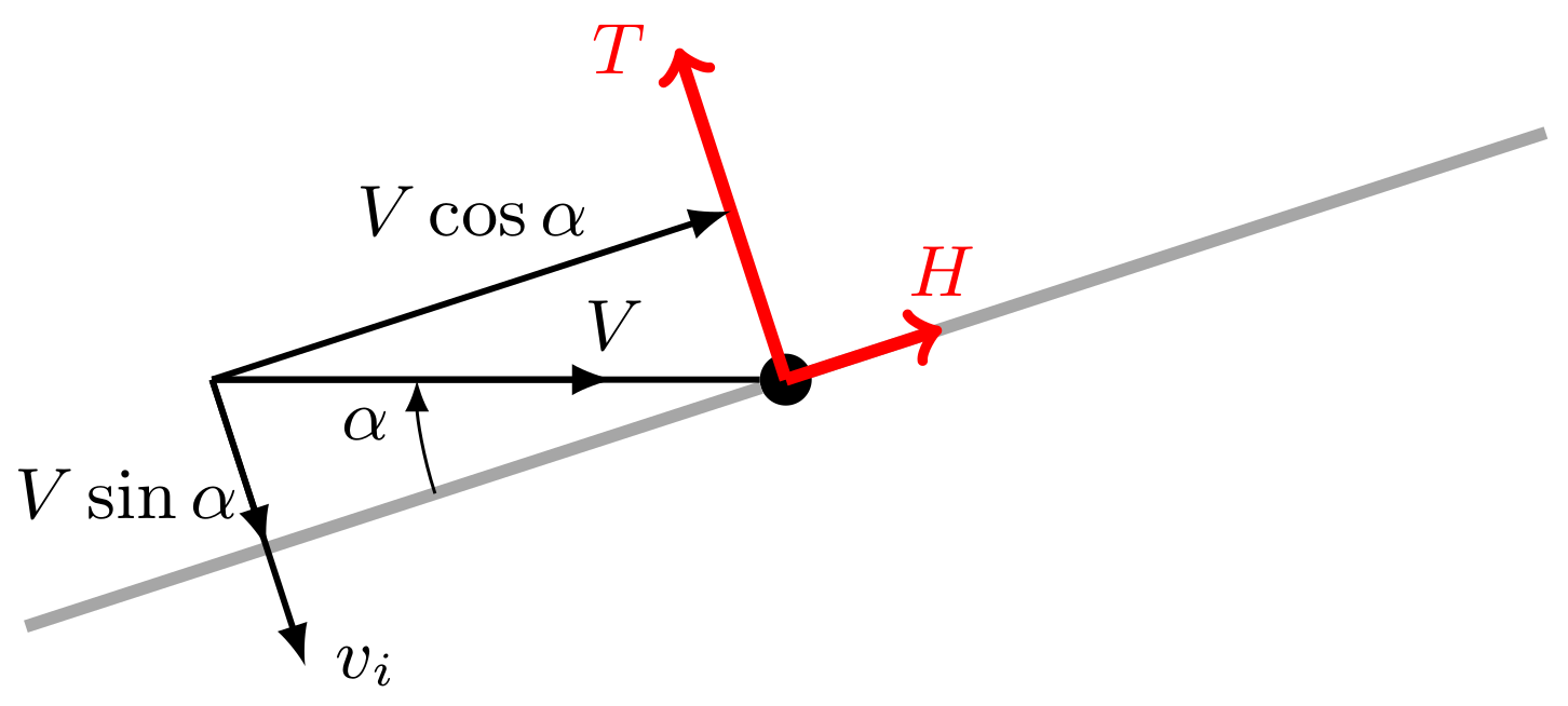 Drones 06 00305 g001 Drones 06 00305 g001