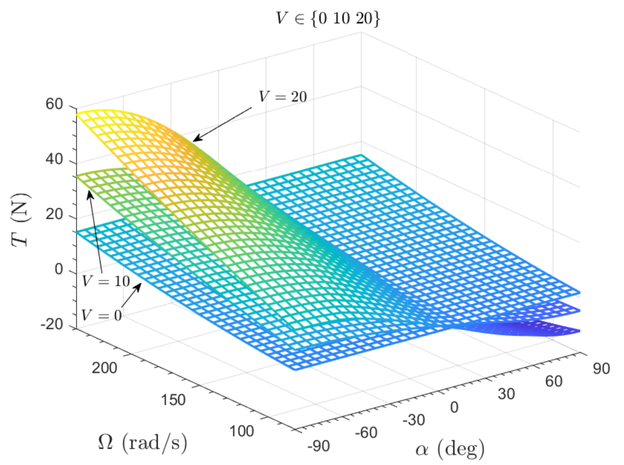 Drones 06 00305 g003 Drones 06 00305 g003
