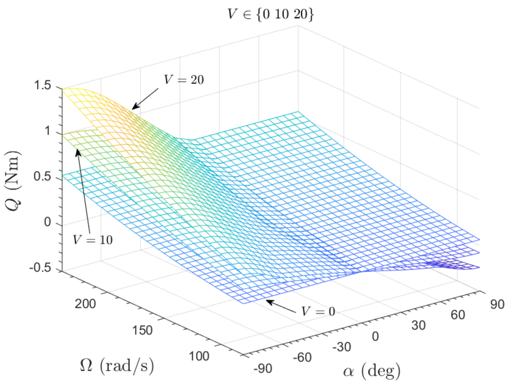 Drones 06 00305 g005 Drones 06 00305 g005