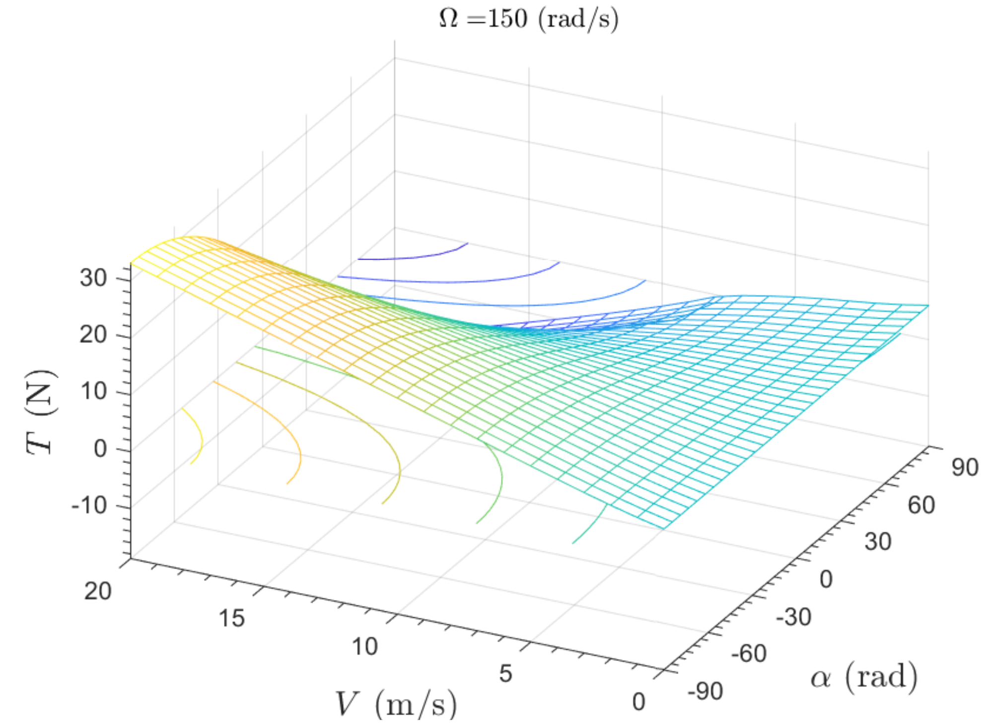 Drones 06 00305 g006 Drones 06 00305 g006