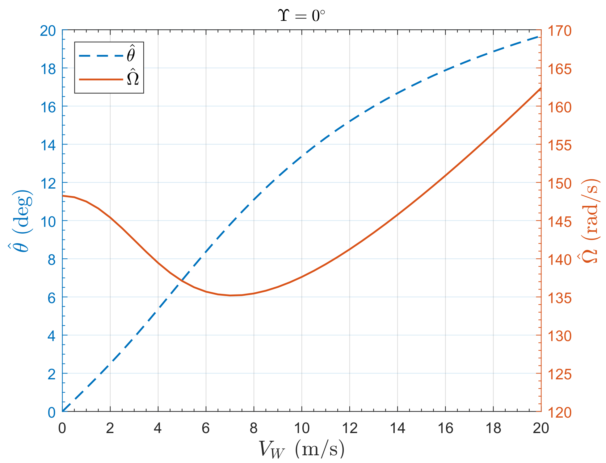 Drones 06 00305 g008 Drones 06 00305 g008