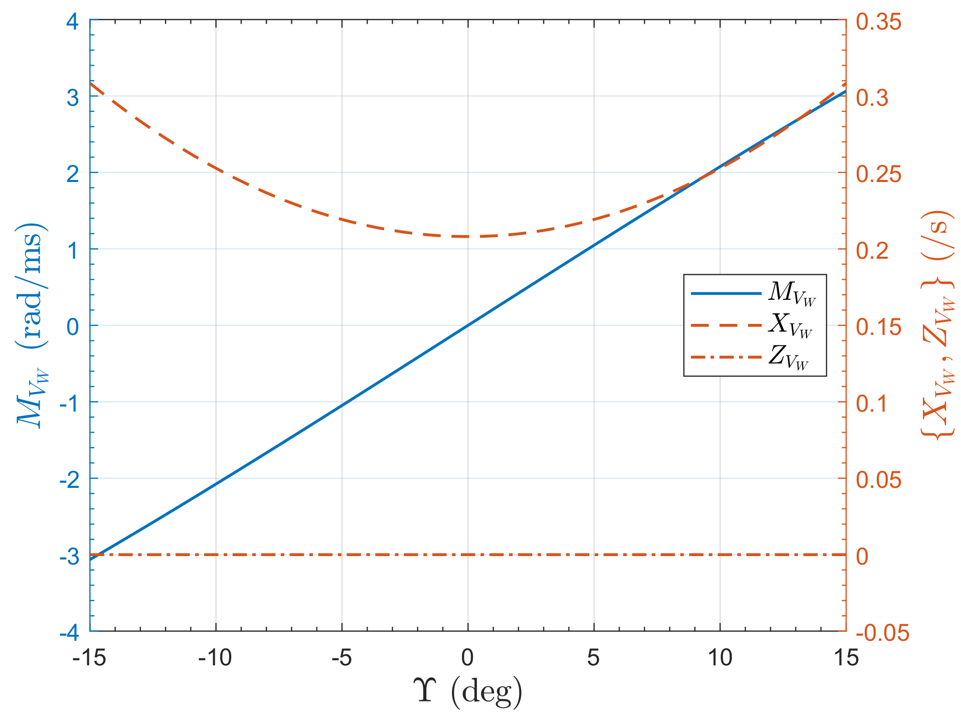 Drones 06 00305 g015 Drones 06 00305 g015