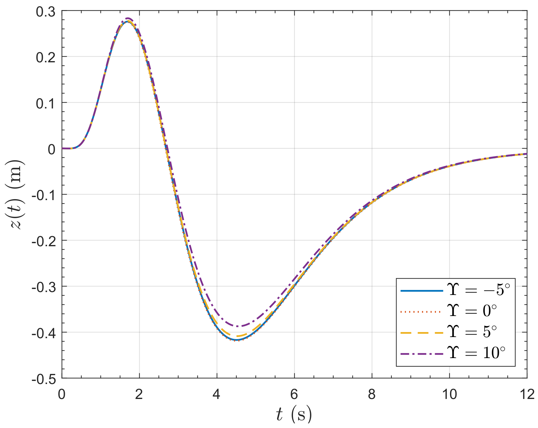 Drones 06 00305 g018 Drones 06 00305 g018